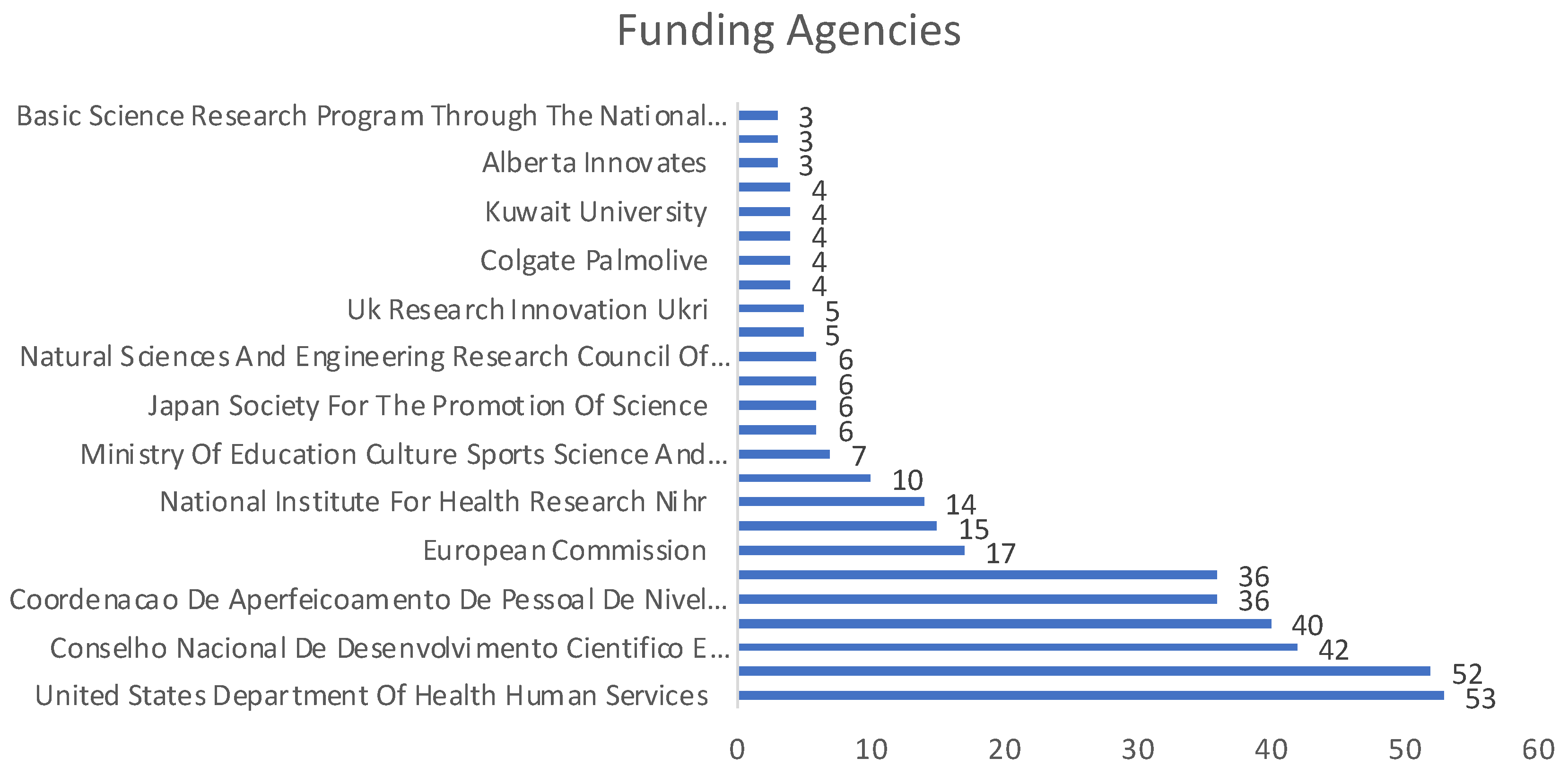 Ijerph 19 05011 g007