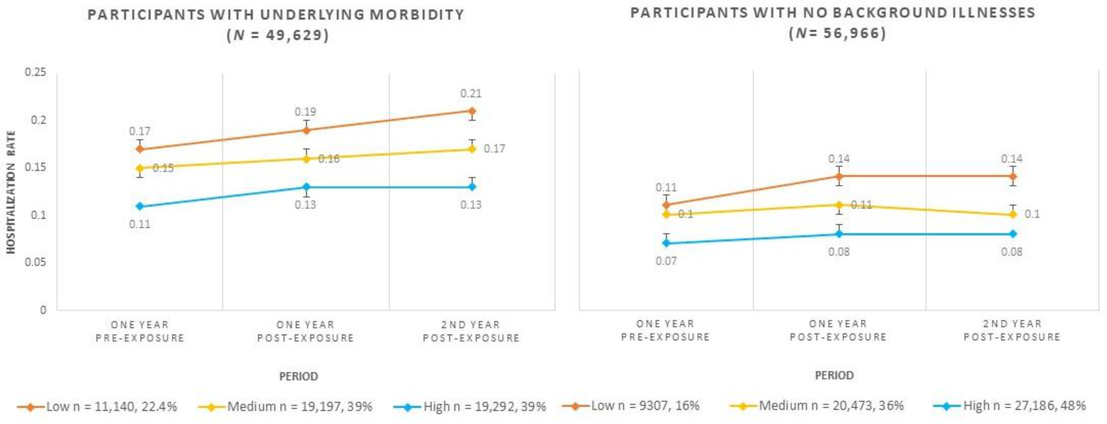 Ijerph 19 05012 g001