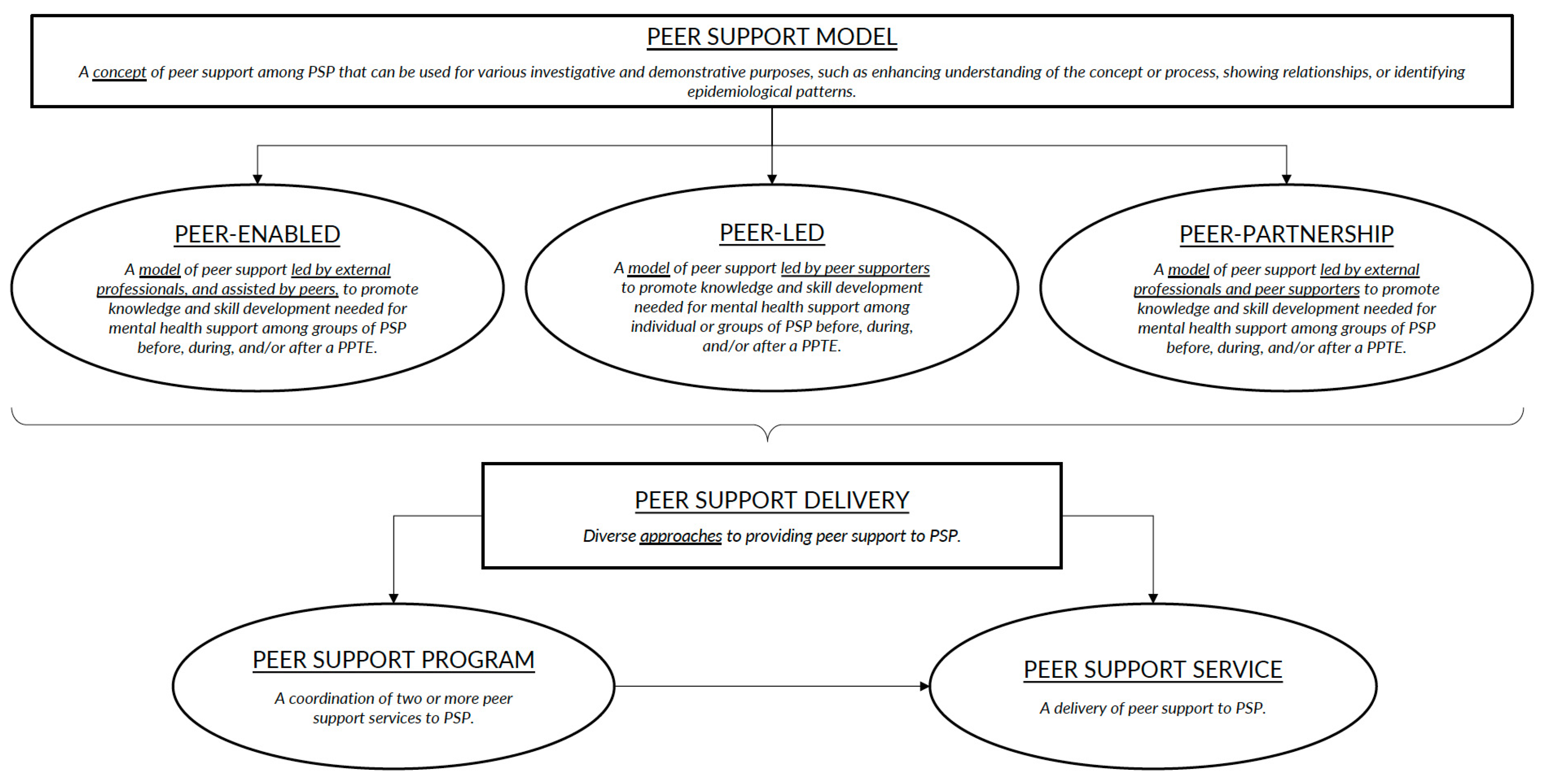 Ijerph 19 05013 g001 550