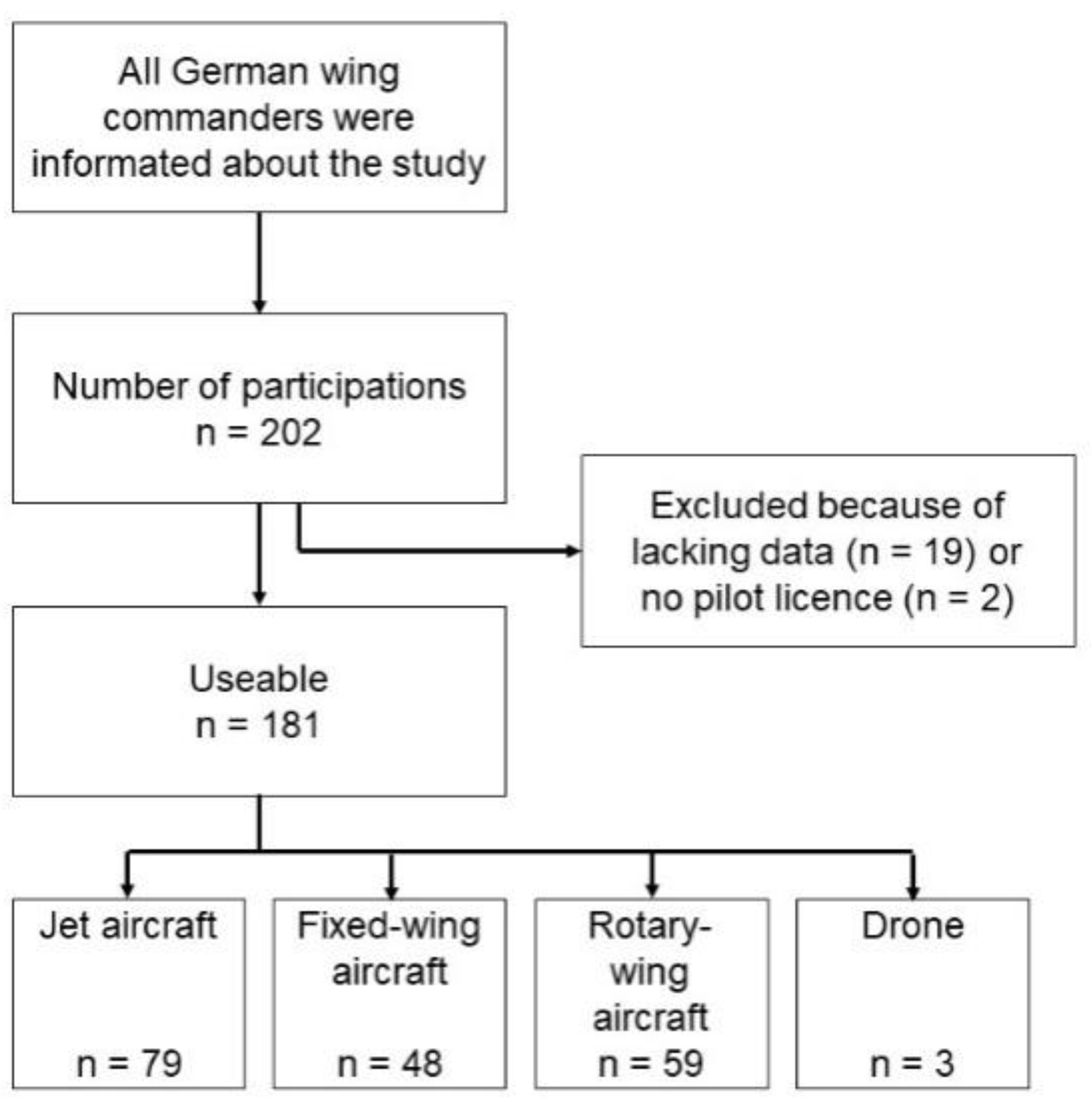 Ijerph 19 05017 g001 550