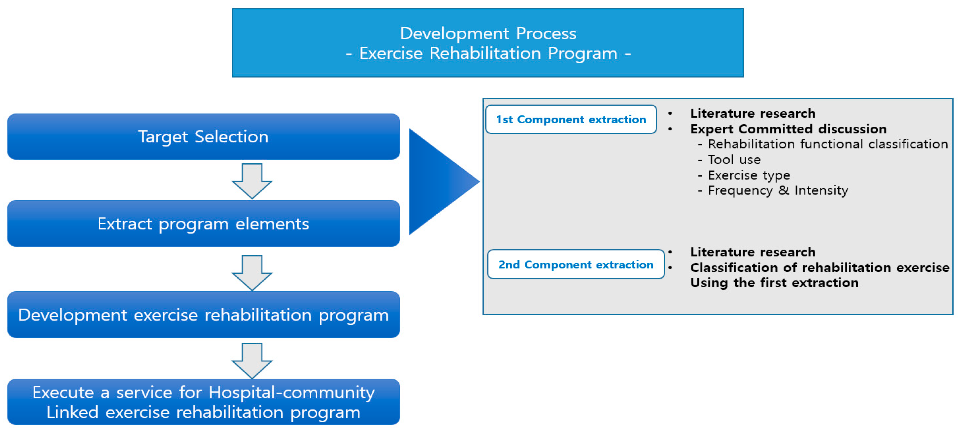 Ijerph 19 05022 g002 550