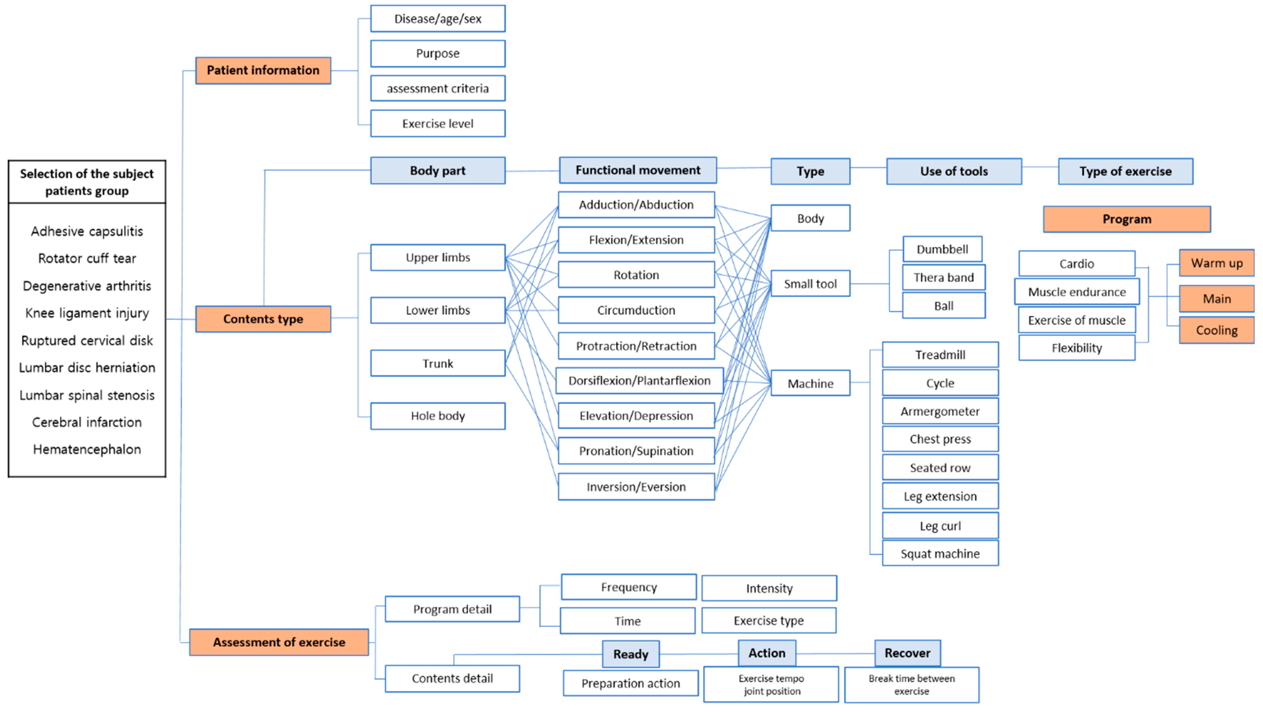 Ijerph 19 05022 g003 550