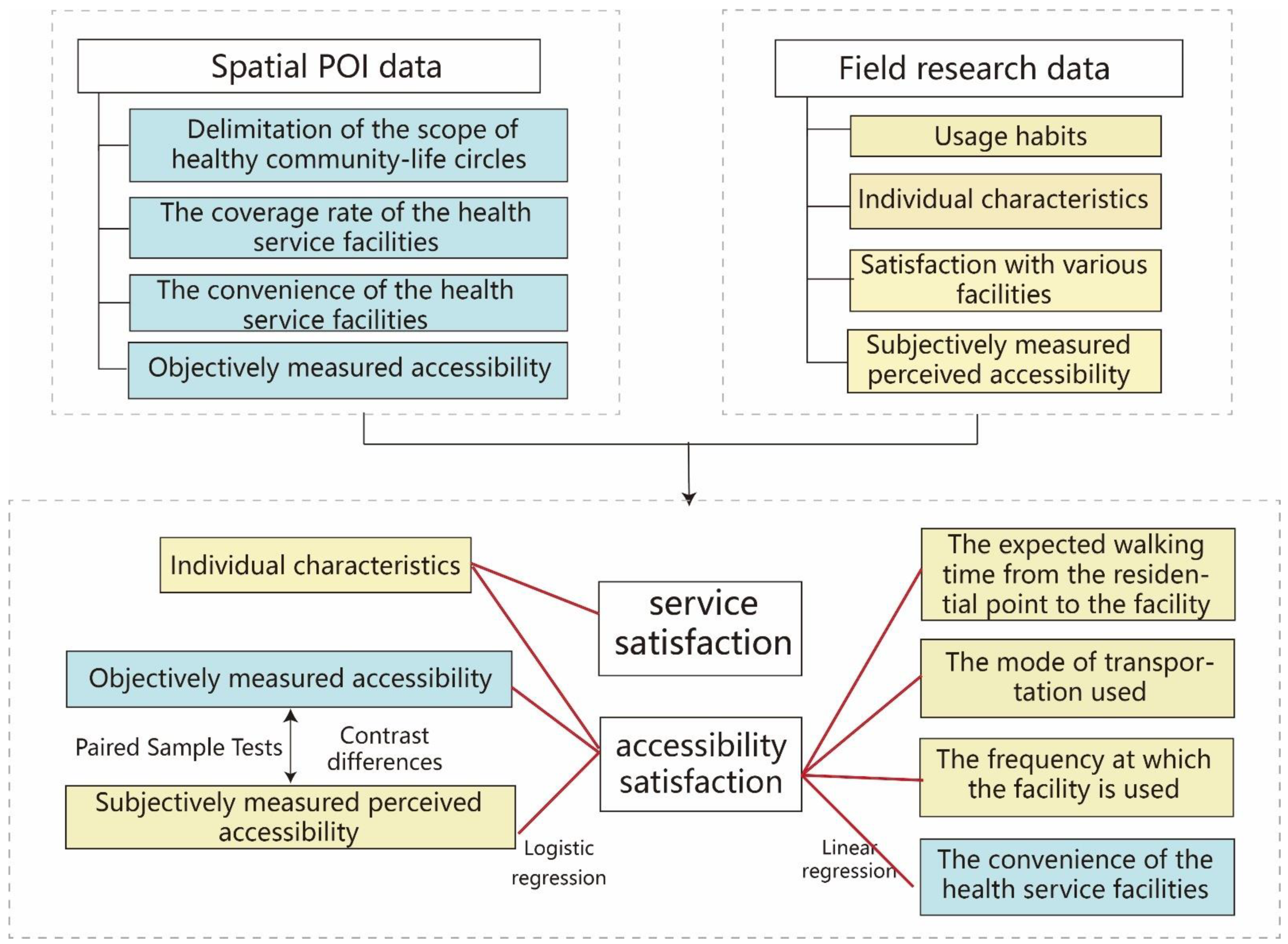 Ijerph 19 05028 g002