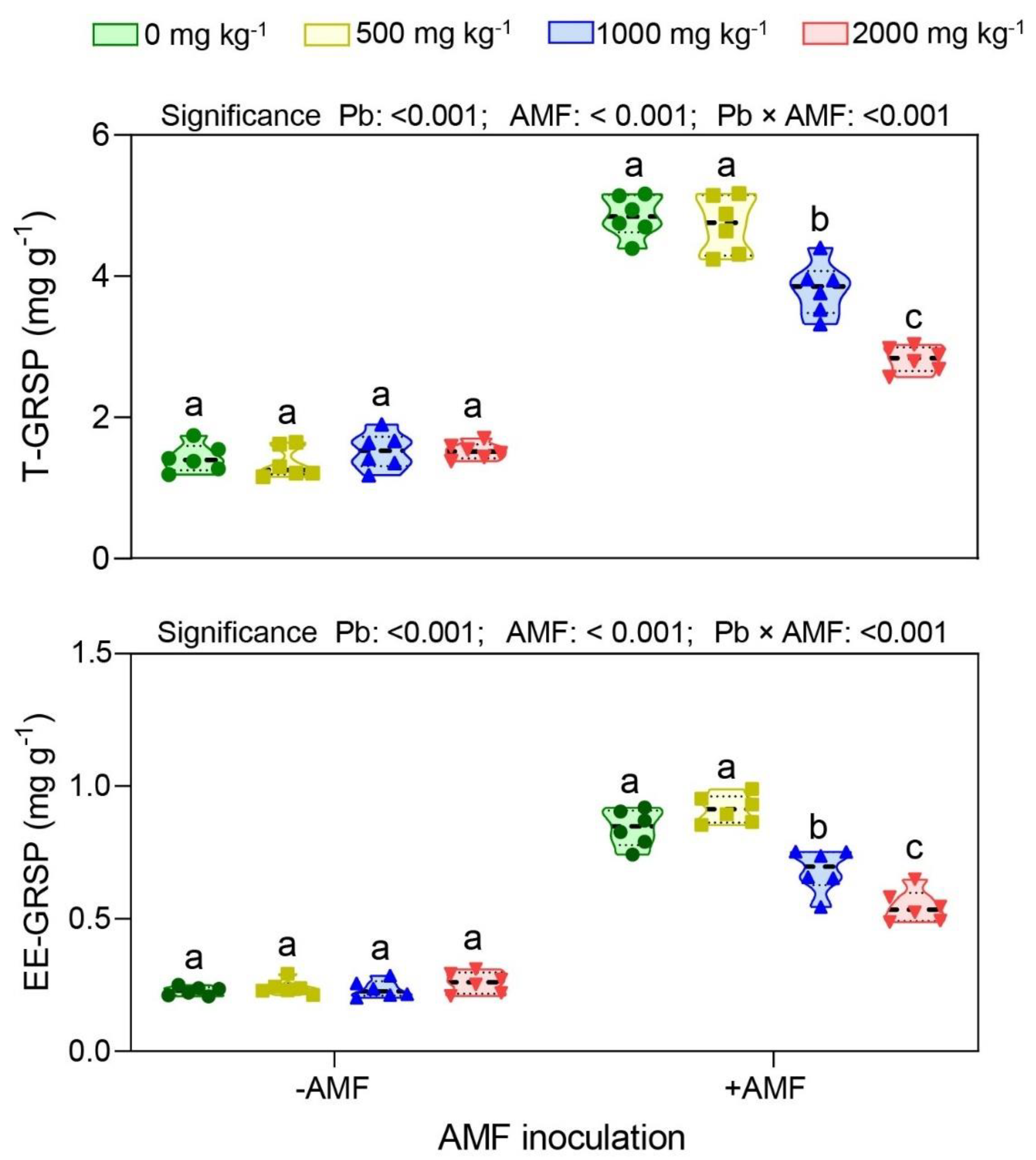 Ijerph 19 05029 g003