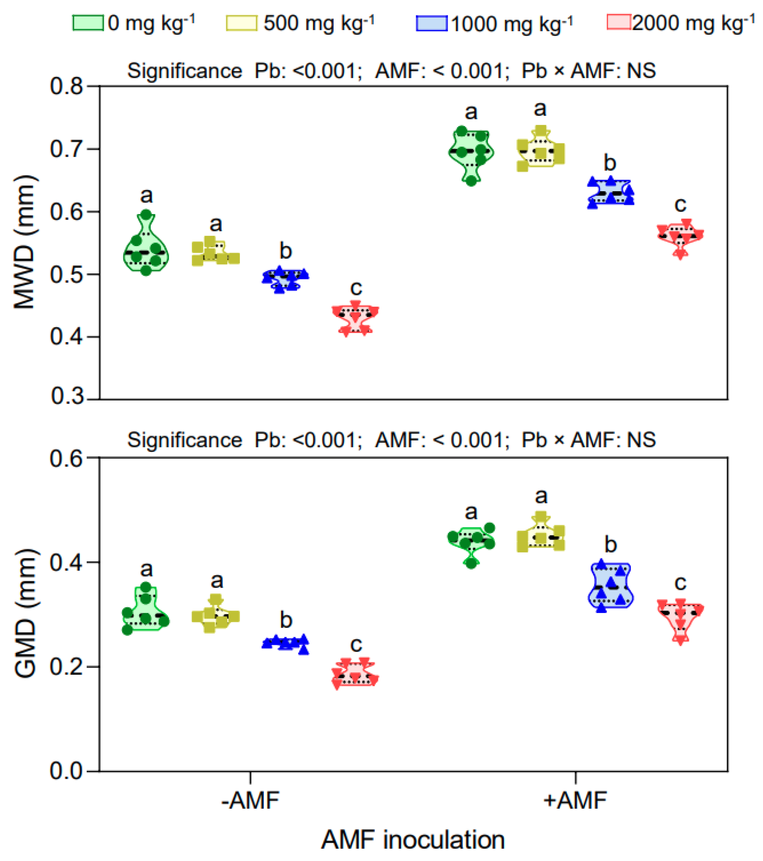 Ijerph 19 05029 g005