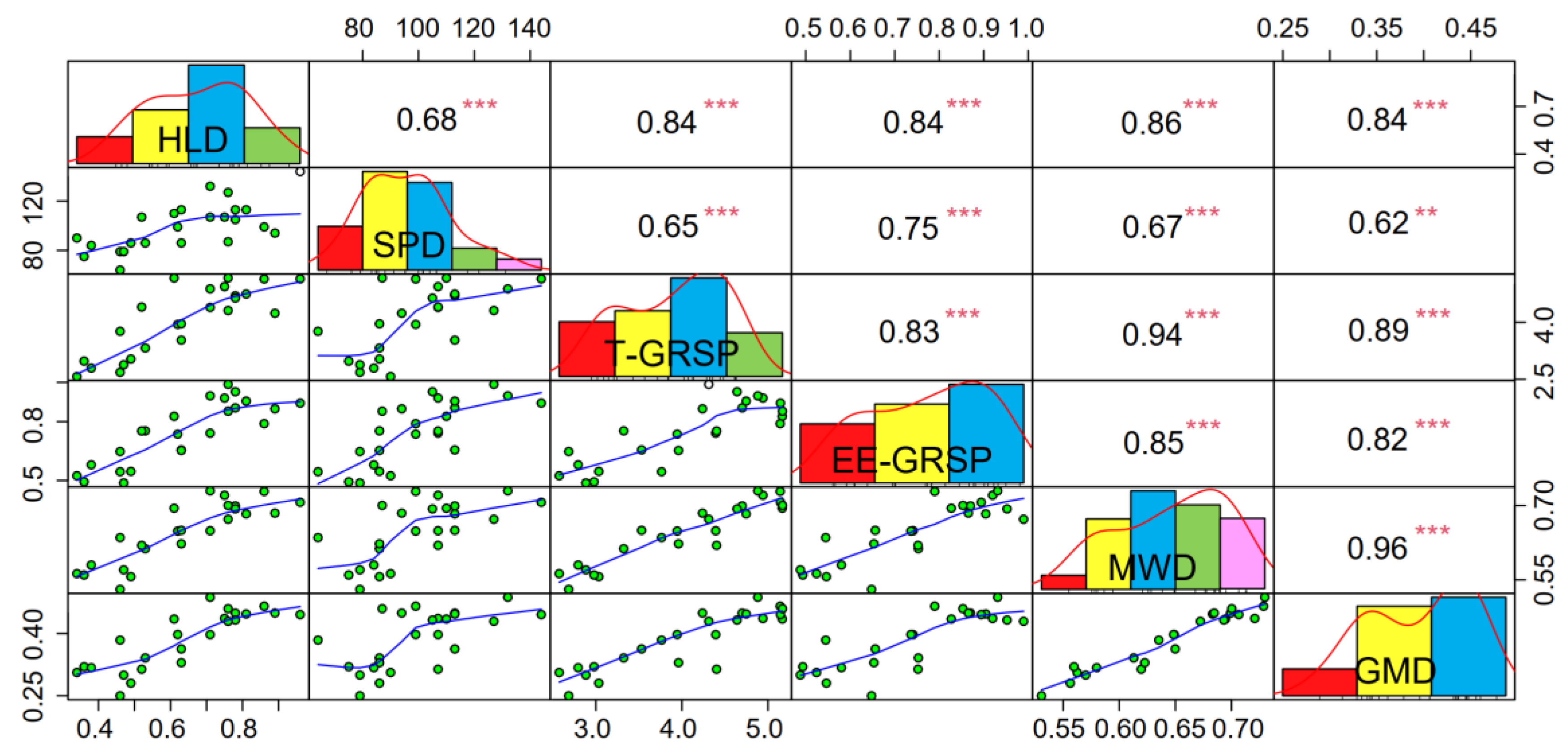 Ijerph 19 05029 g006