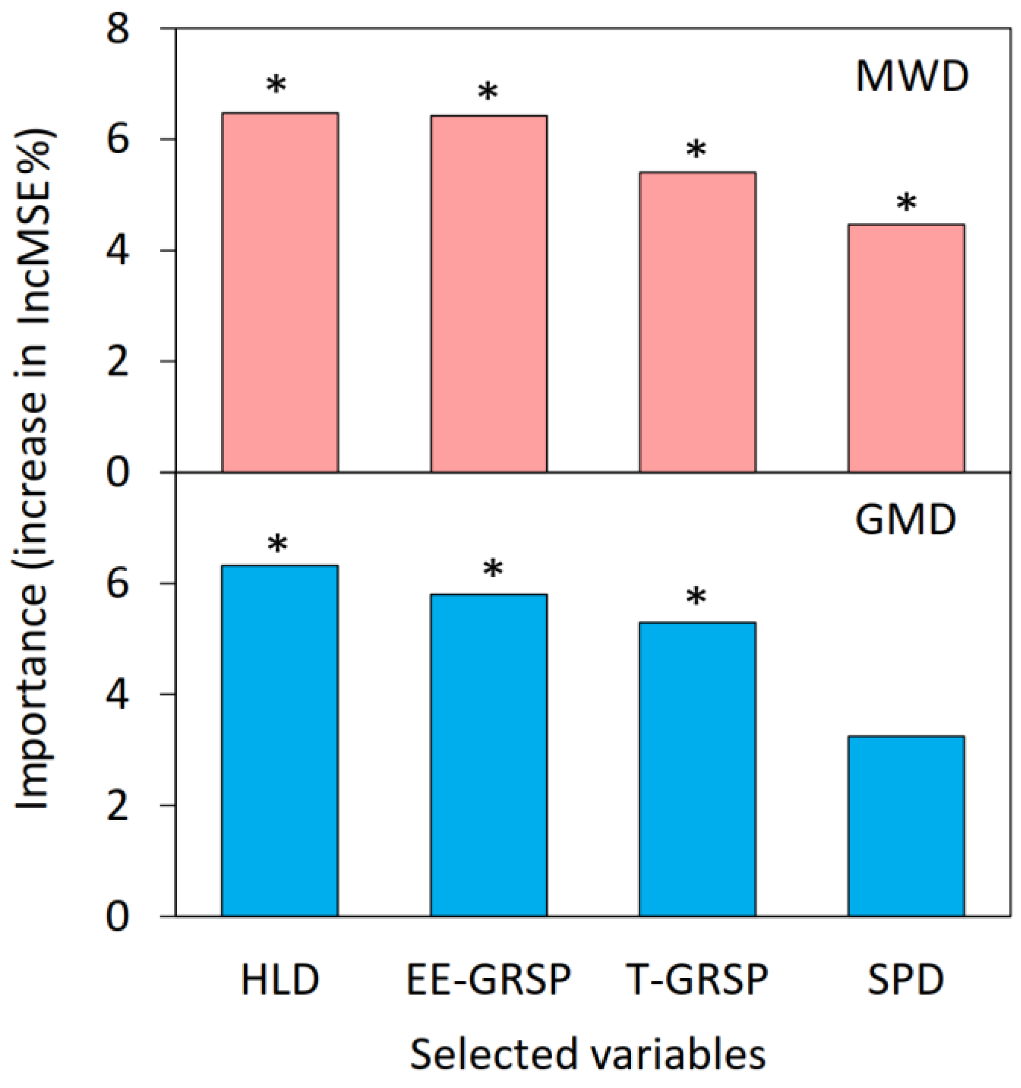 Ijerph 19 05029 g007