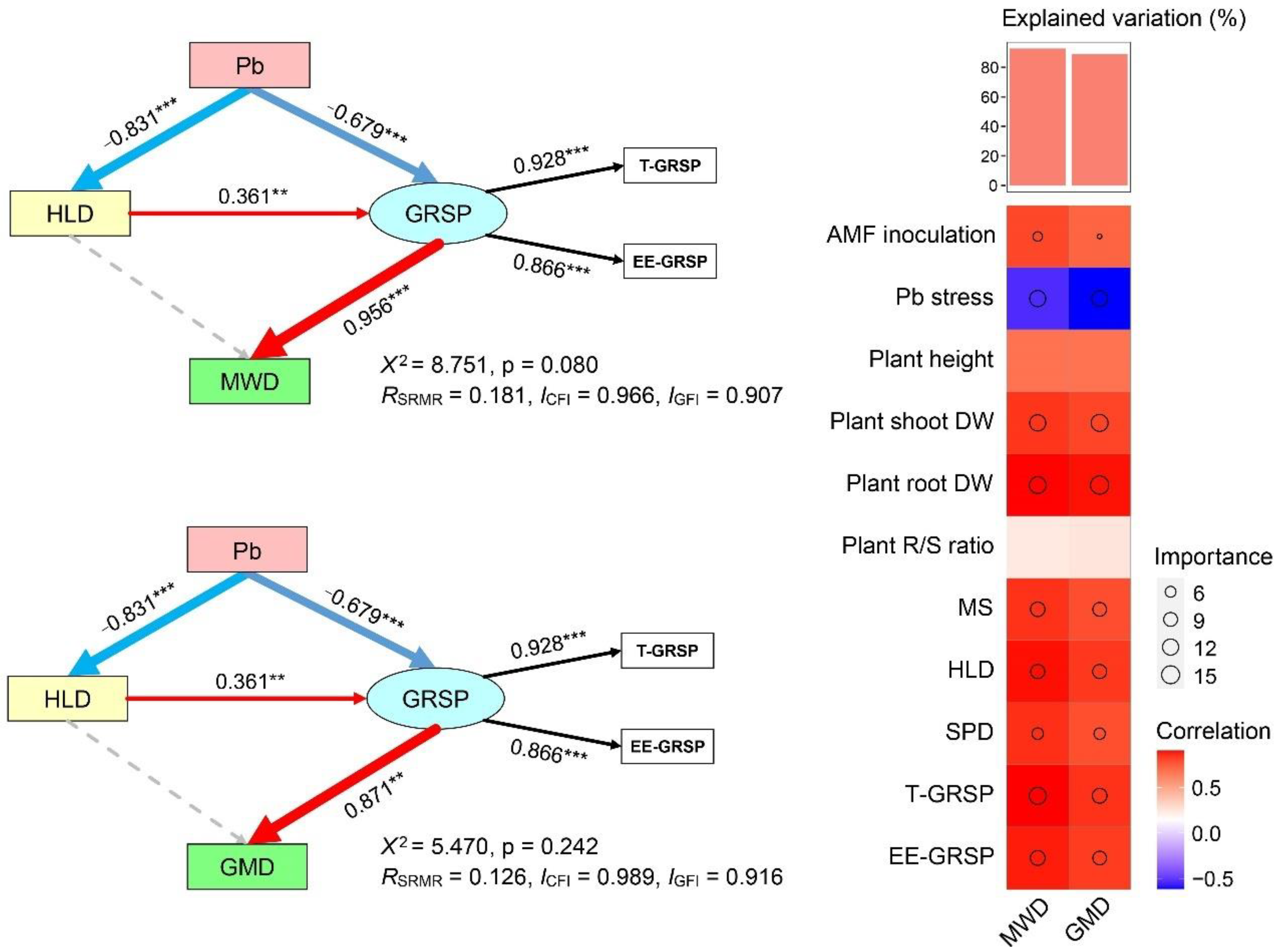 Ijerph 19 05029 g008