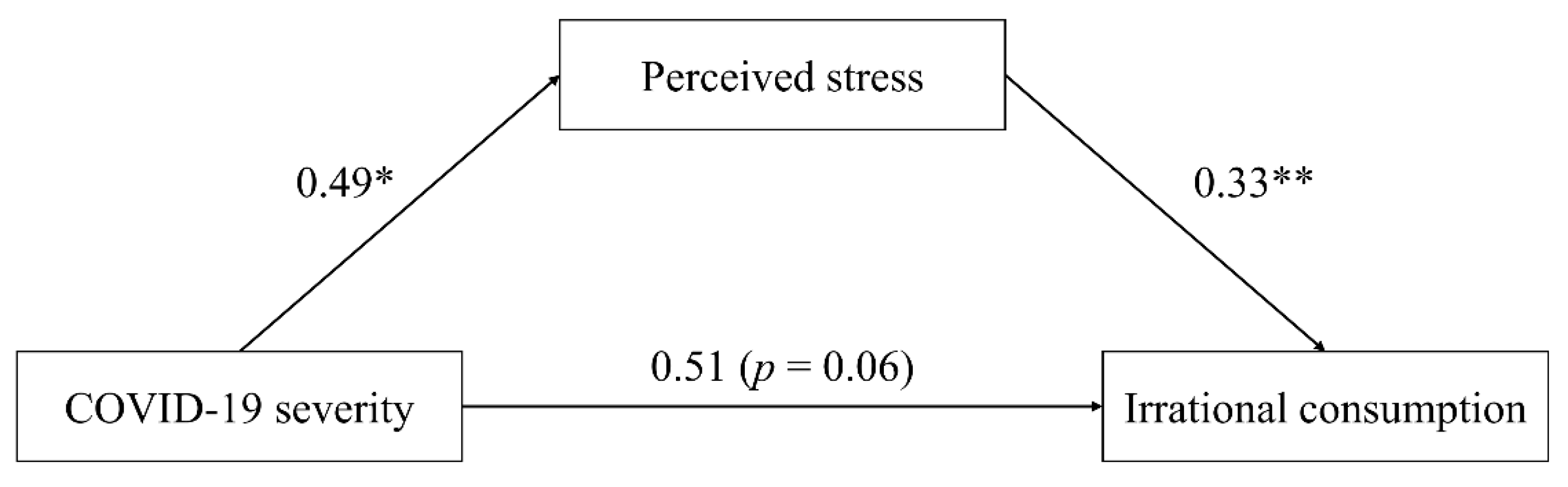 Ijerph 19 05031 g002 550