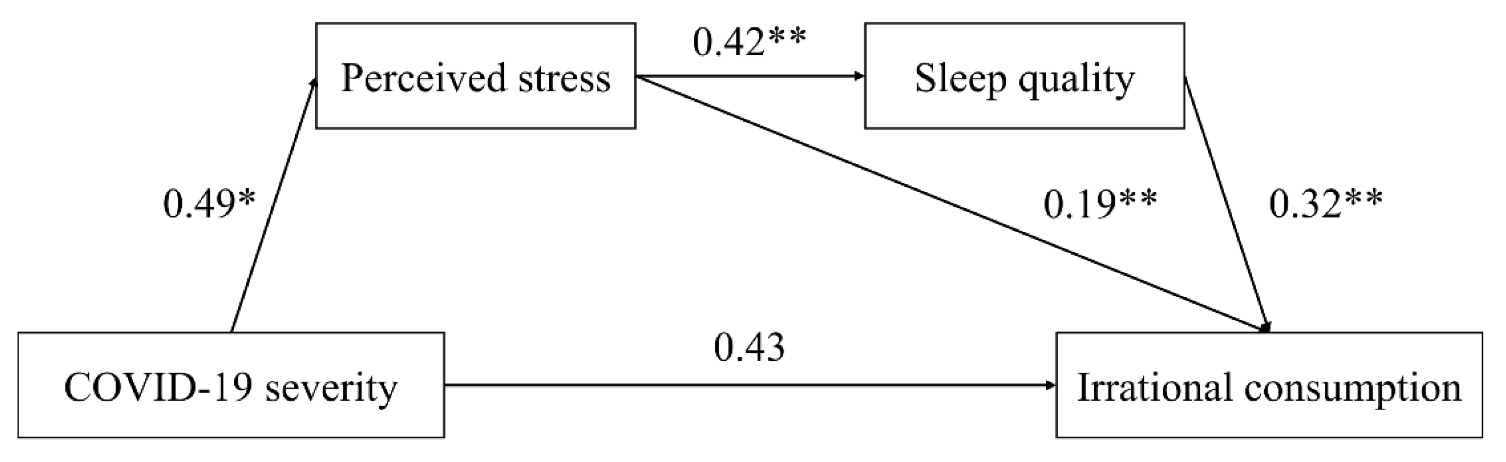 Ijerph 19 05031 g003 550