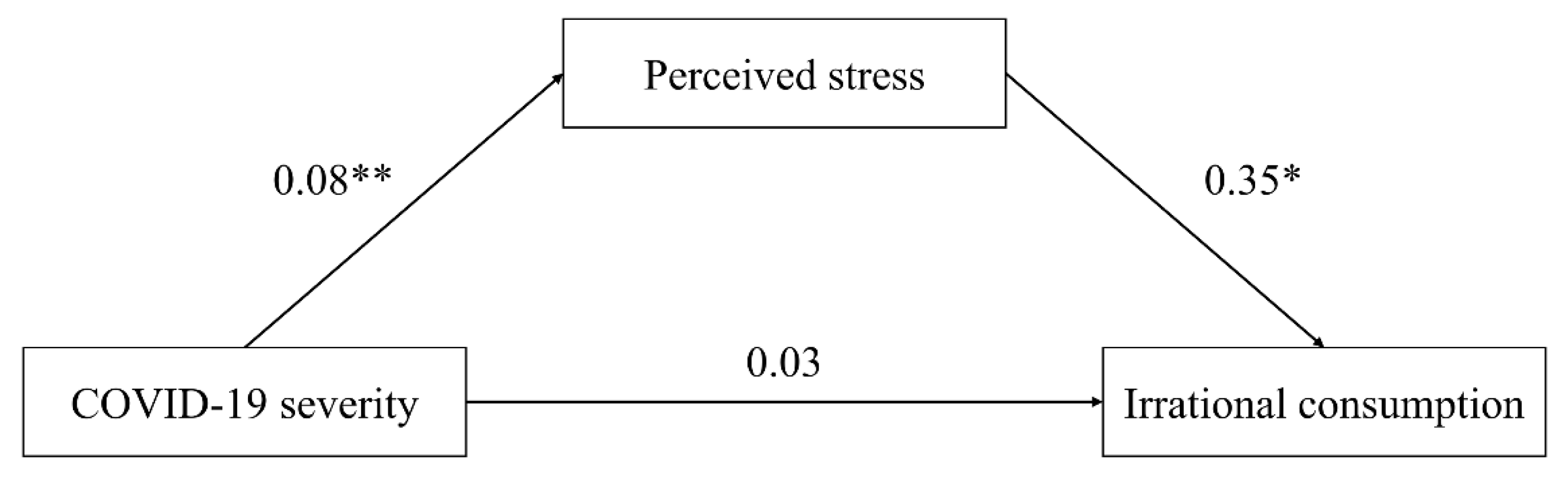 Ijerph 19 05031 g004 550