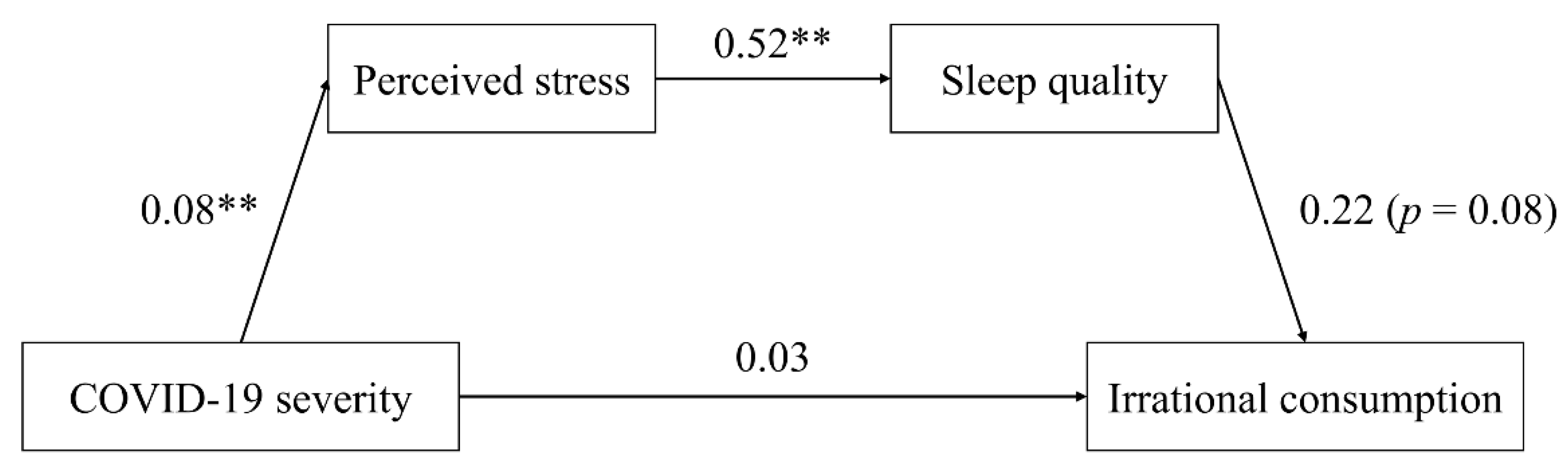 Ijerph 19 05031 g005 550