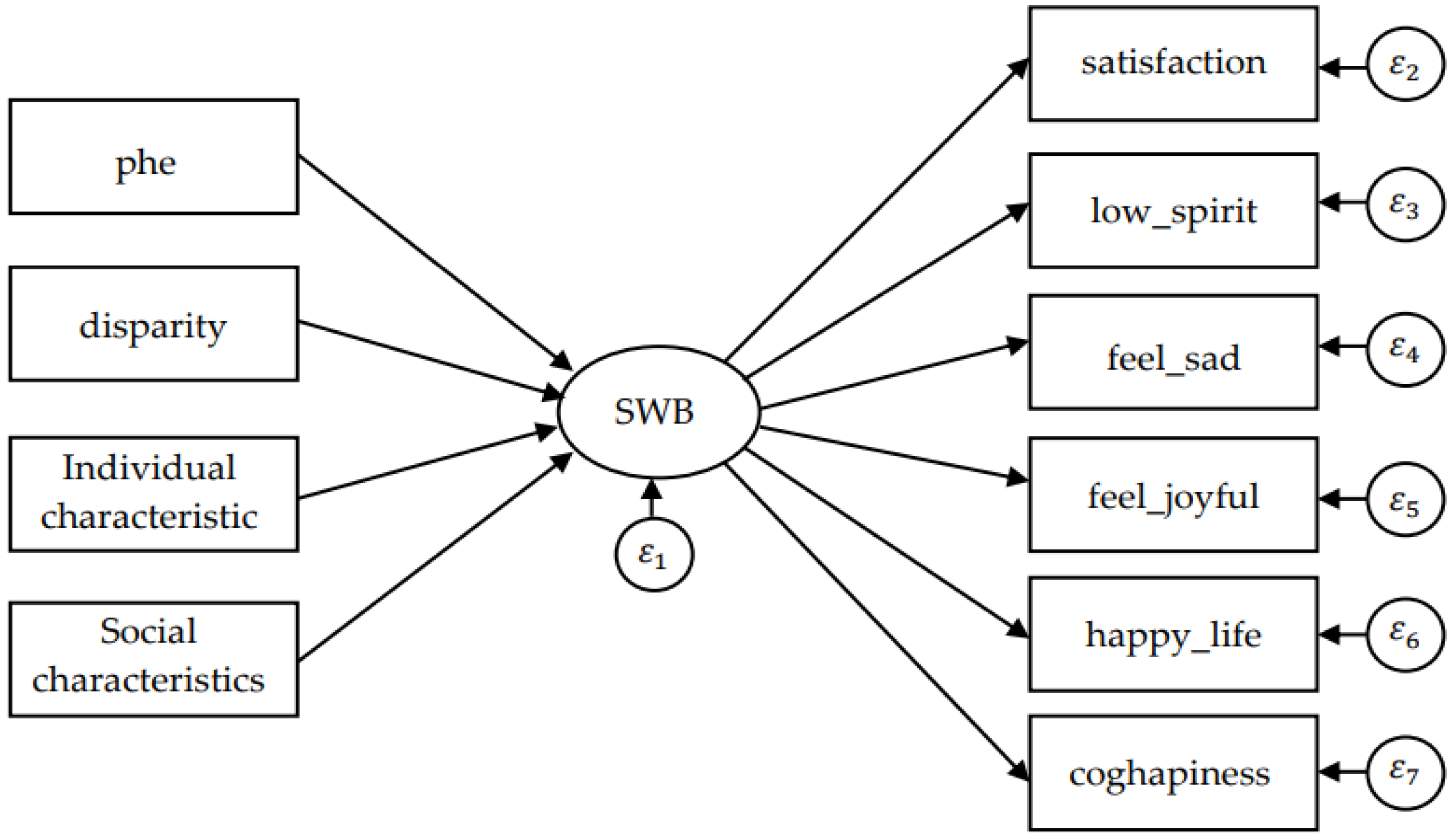 Ijerph 19 05035 g002 550