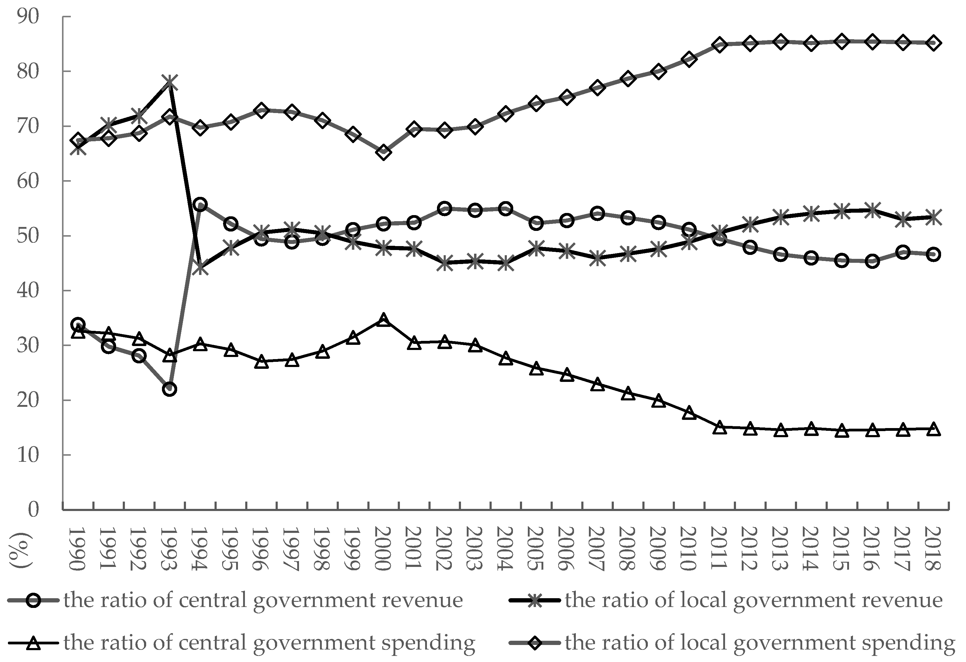 Ijerph 19 05039 g002 550