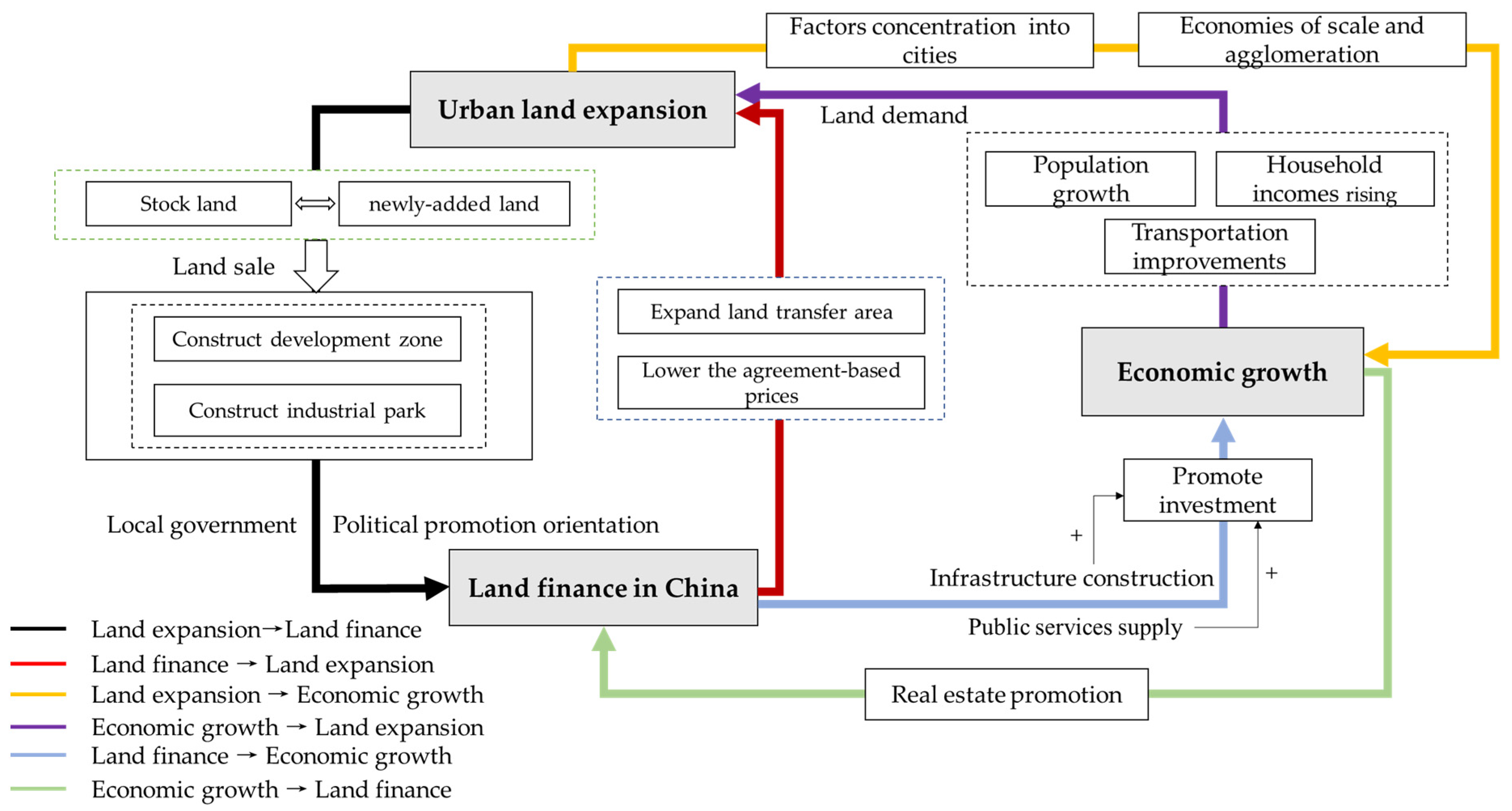 Ijerph 19 05039 g003 550