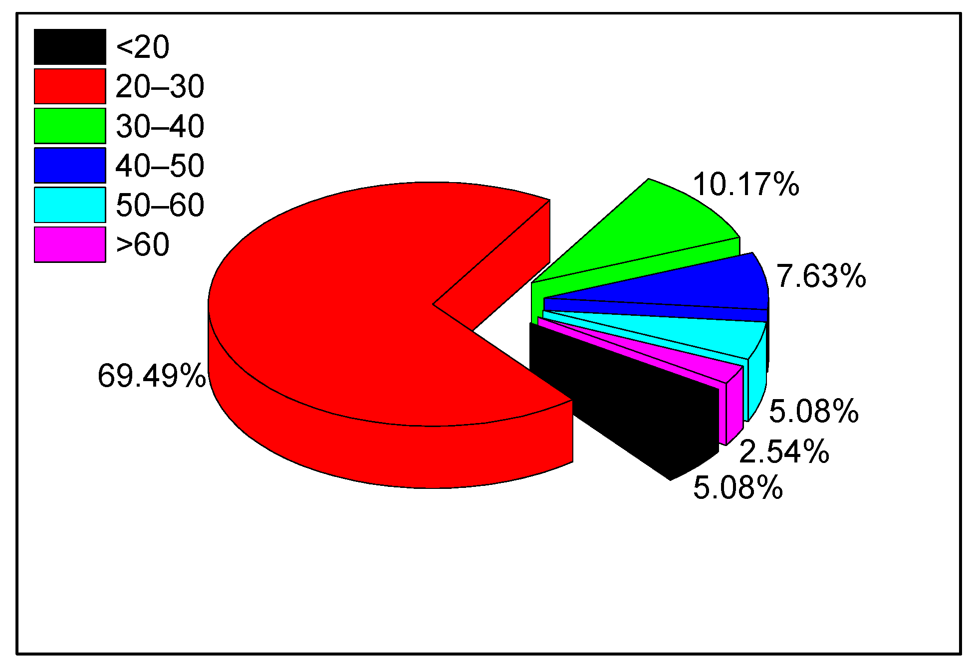 Ijerph 19 05041 g001