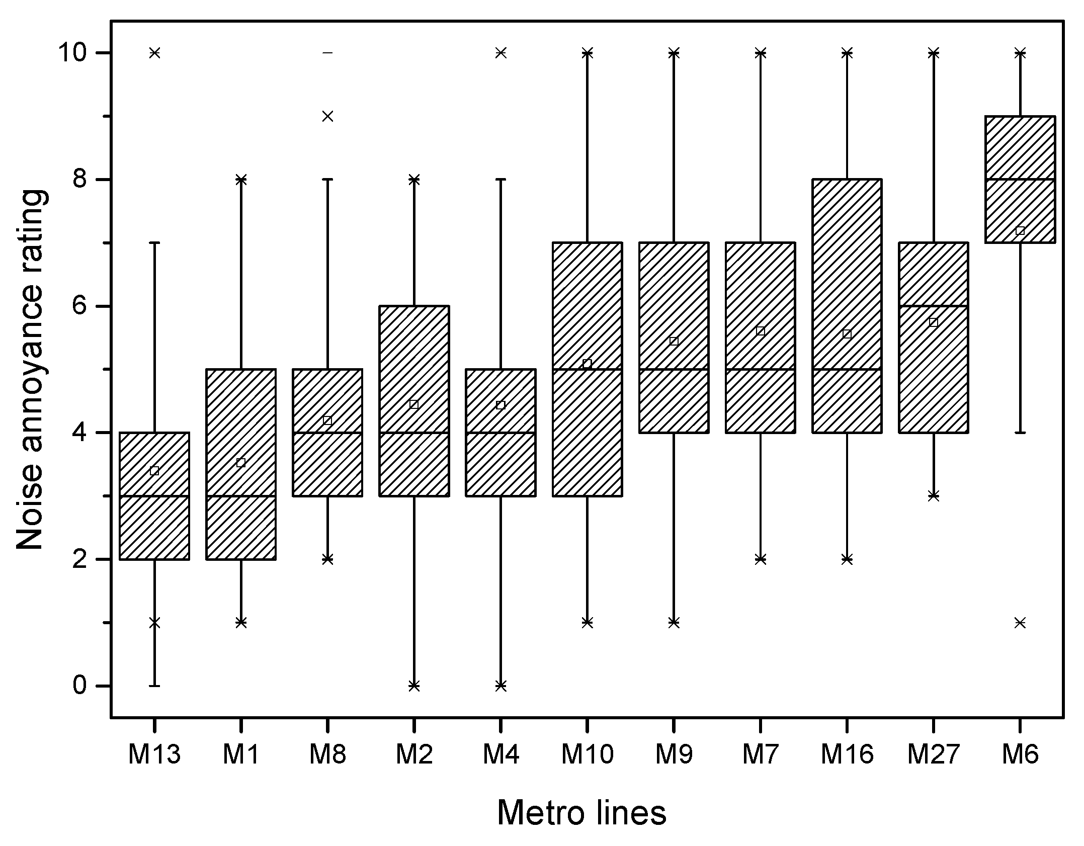 Ijerph 19 05041 g004