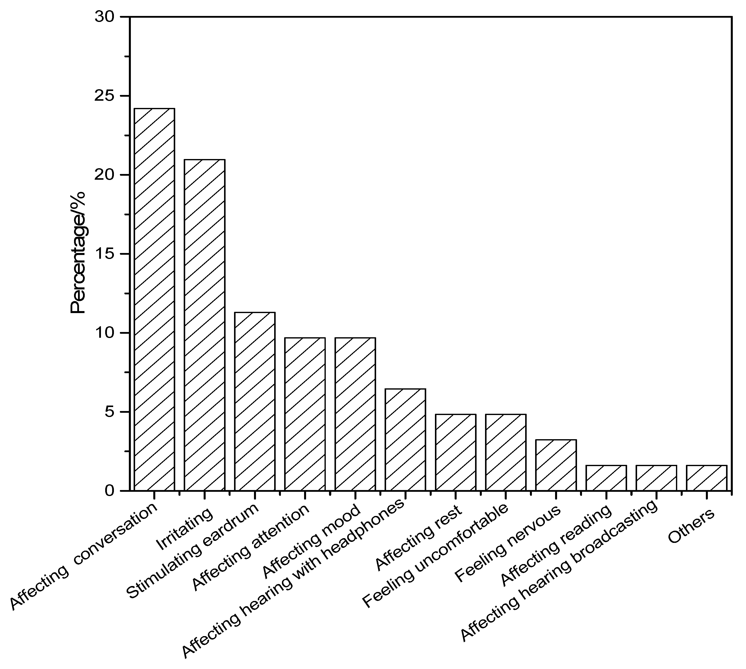Ijerph 19 05041 g005