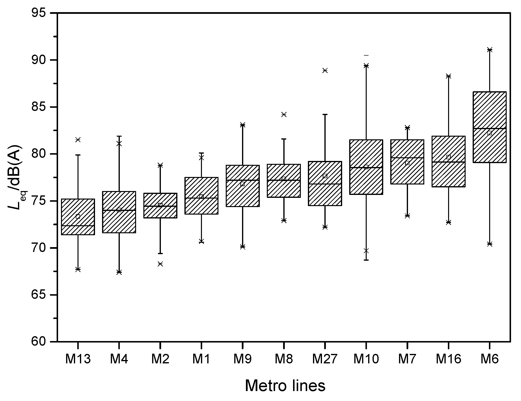 Ijerph 19 05041 g007