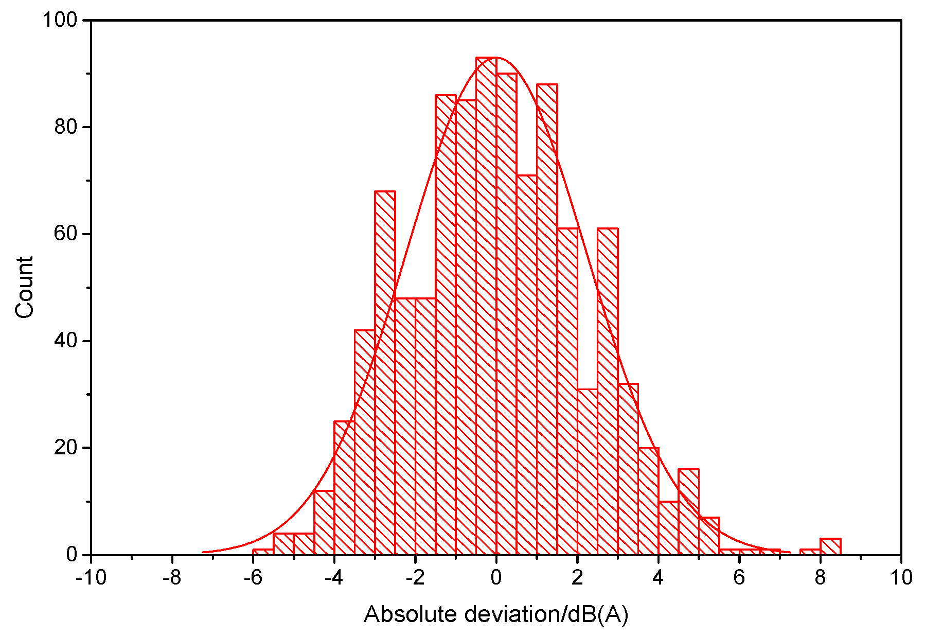 Ijerph 19 05041 g010