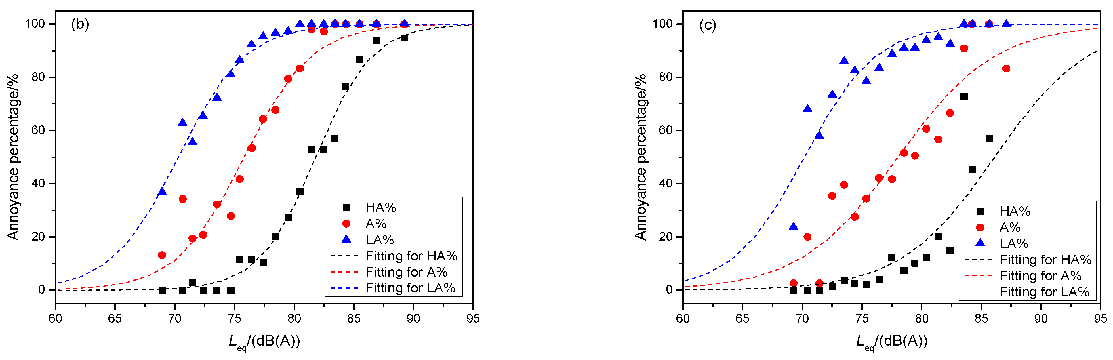 Ijerph 19 05041 g013b