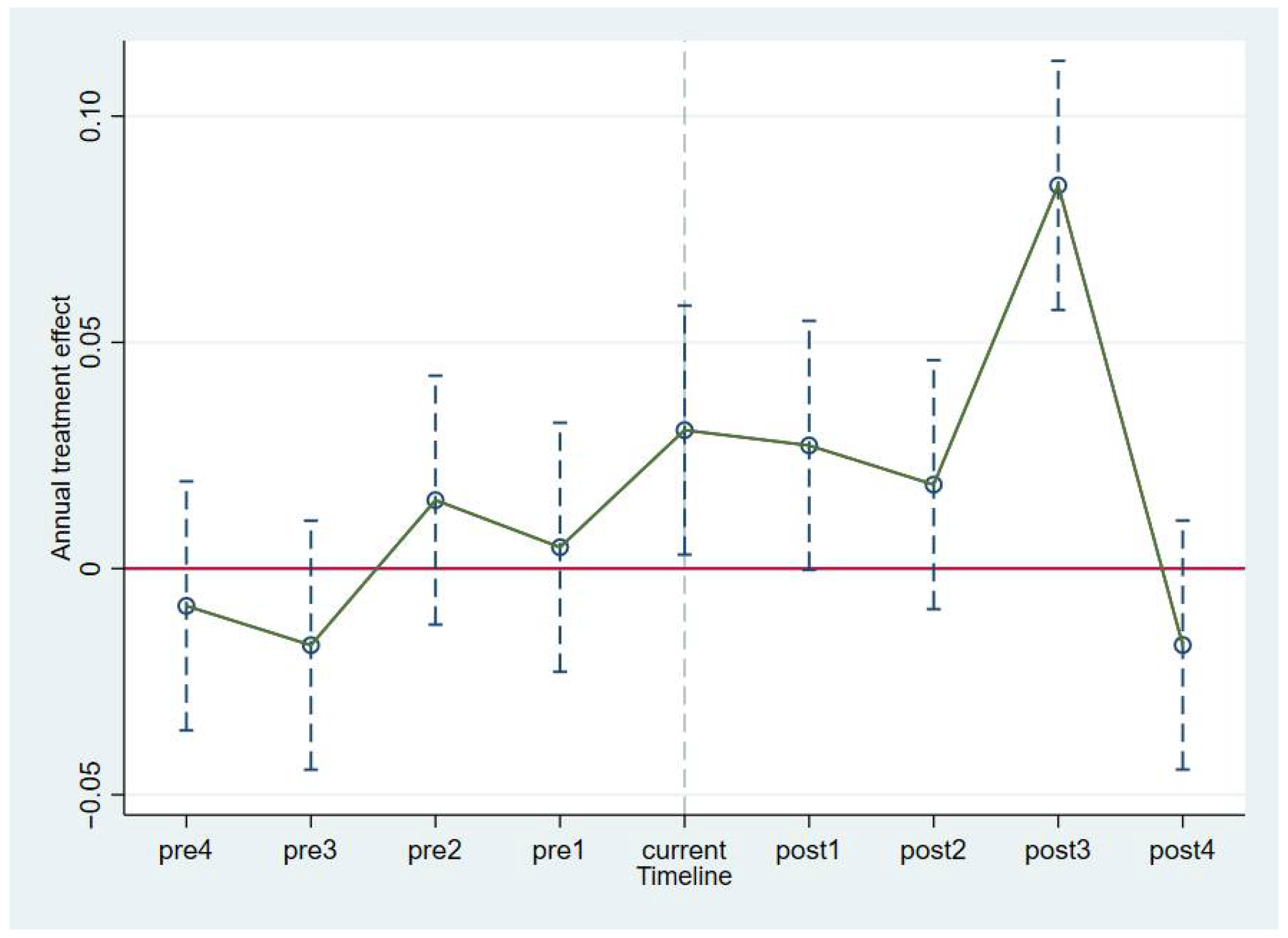 Ijerph 19 05042 g003