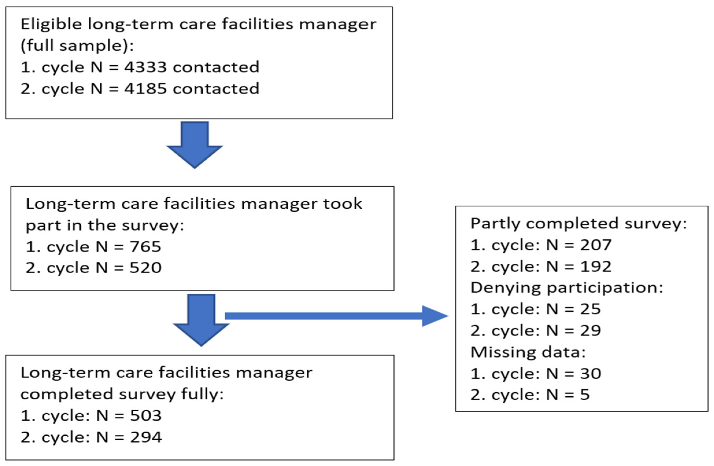 Ijerph 19 05045 g001
