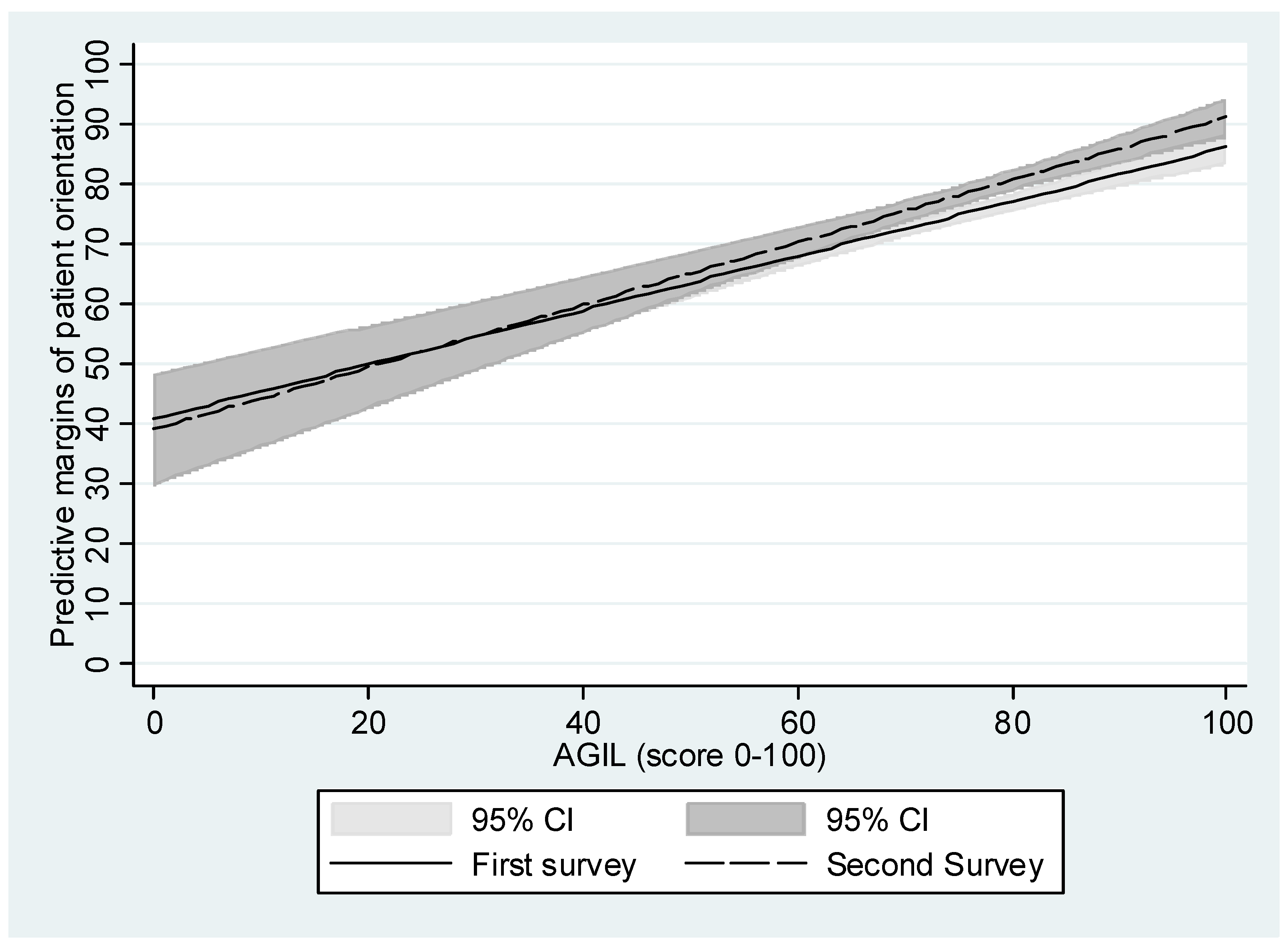 Ijerph 19 05045 g002