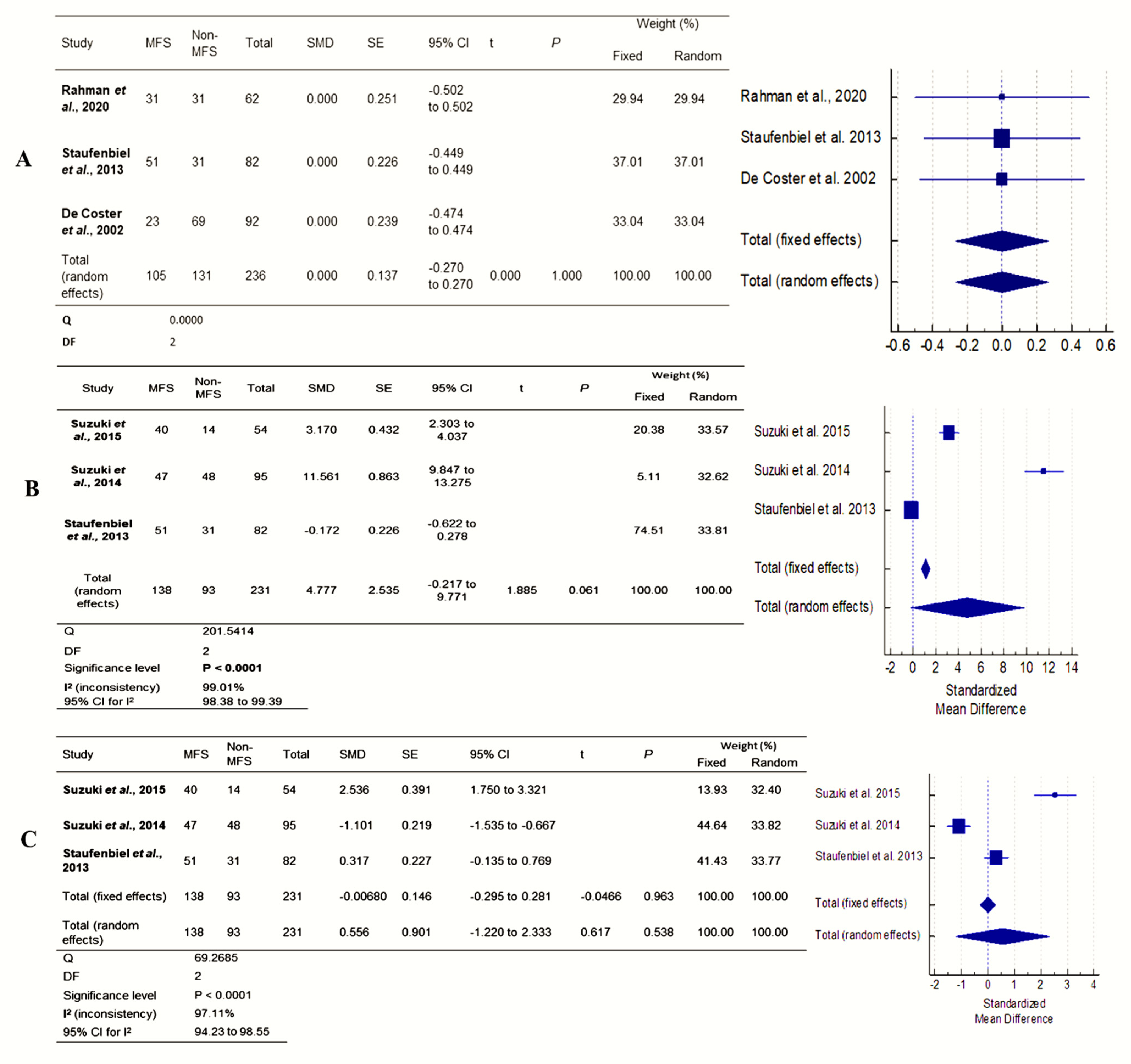 Ijerph 19 05048 g005 550