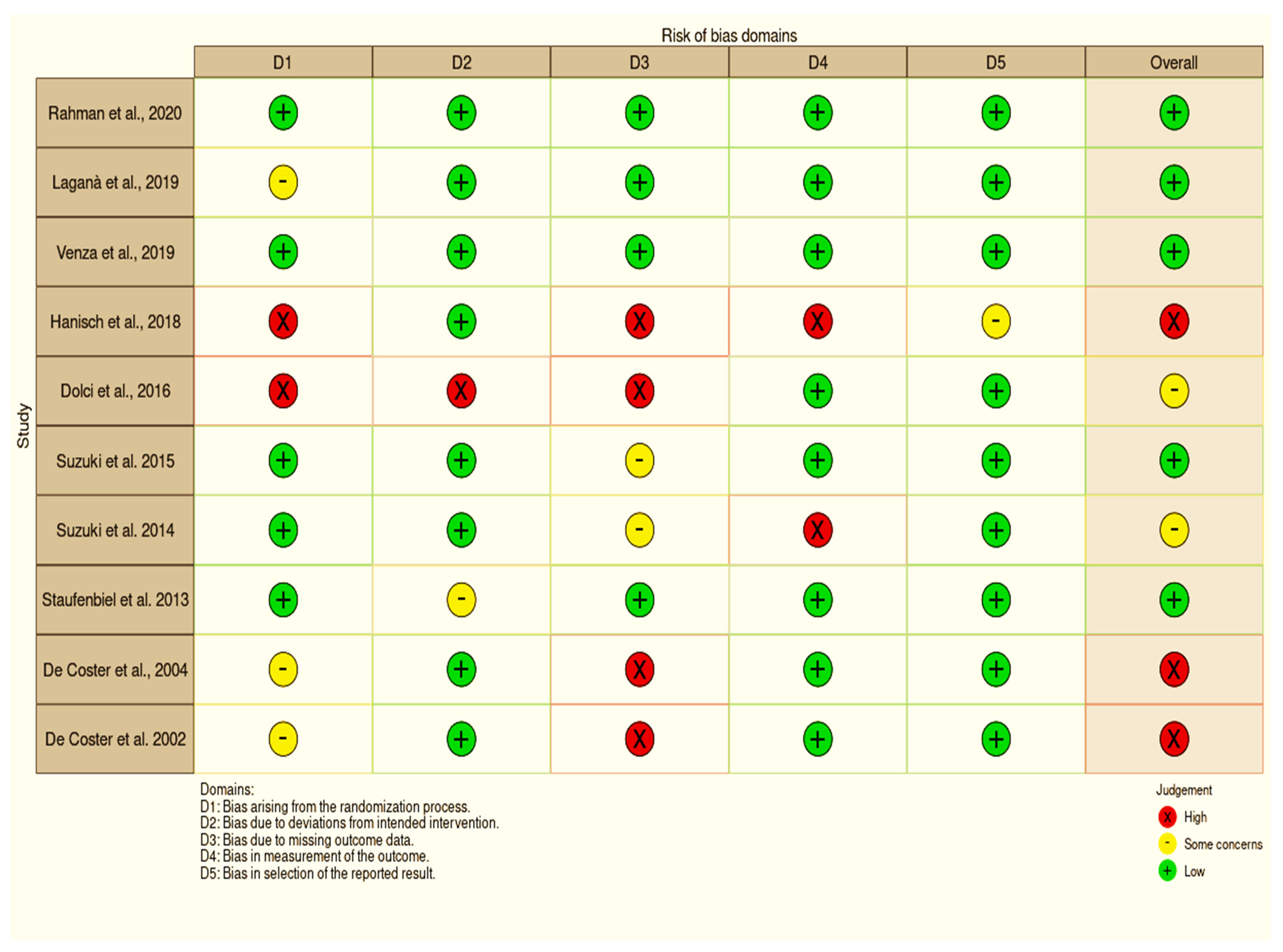 Ijerph 19 05048 g006 550