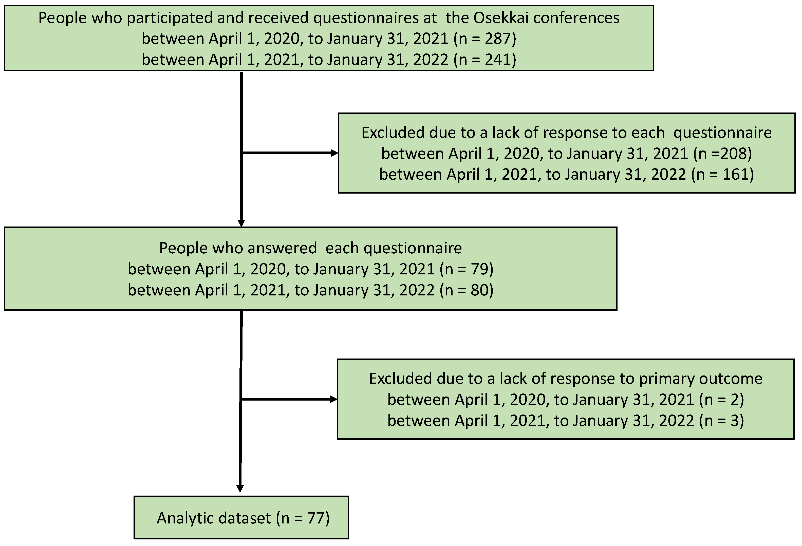 Ijerph 19 05054 g002 550