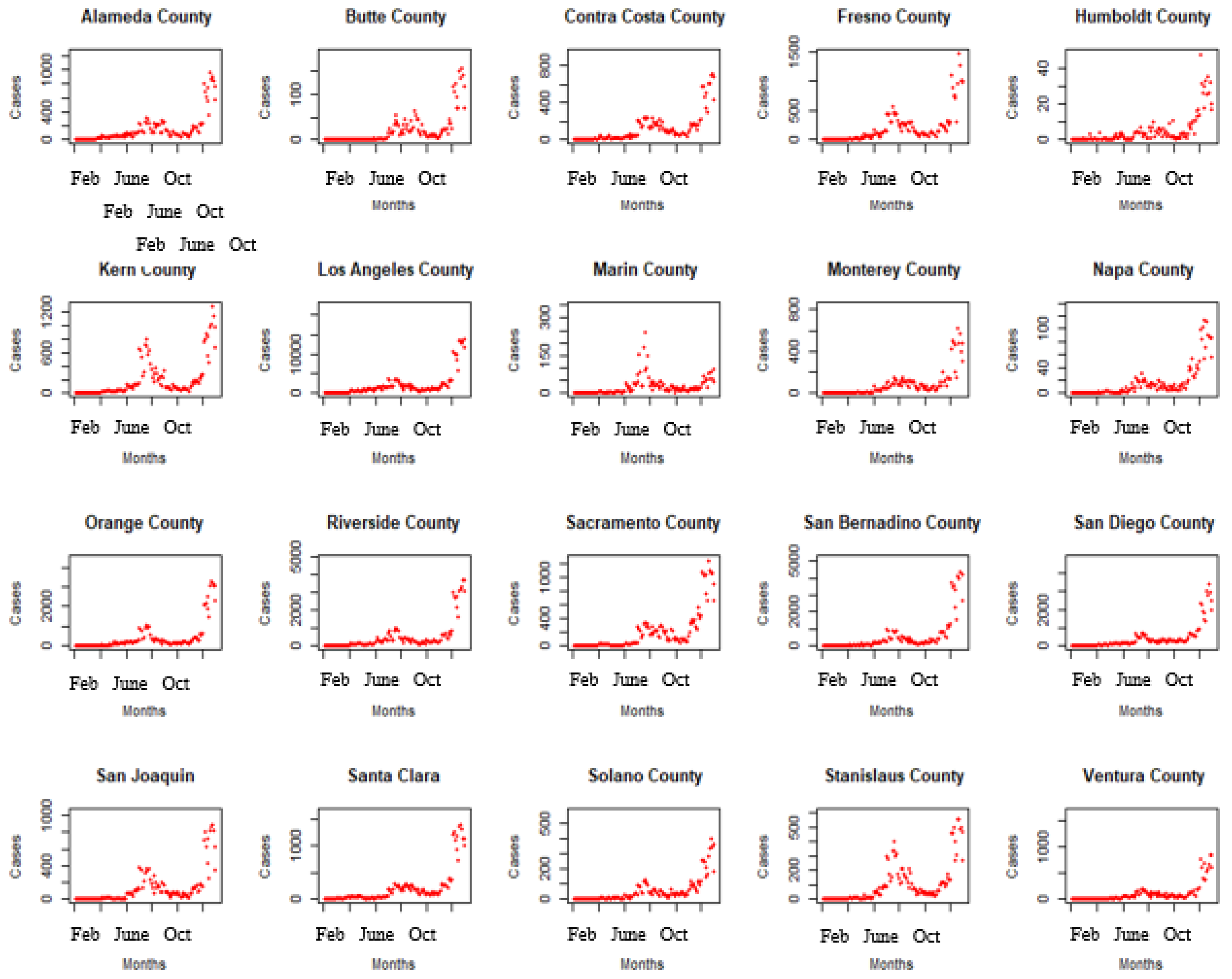 Ijerph 19 05057 g002 550