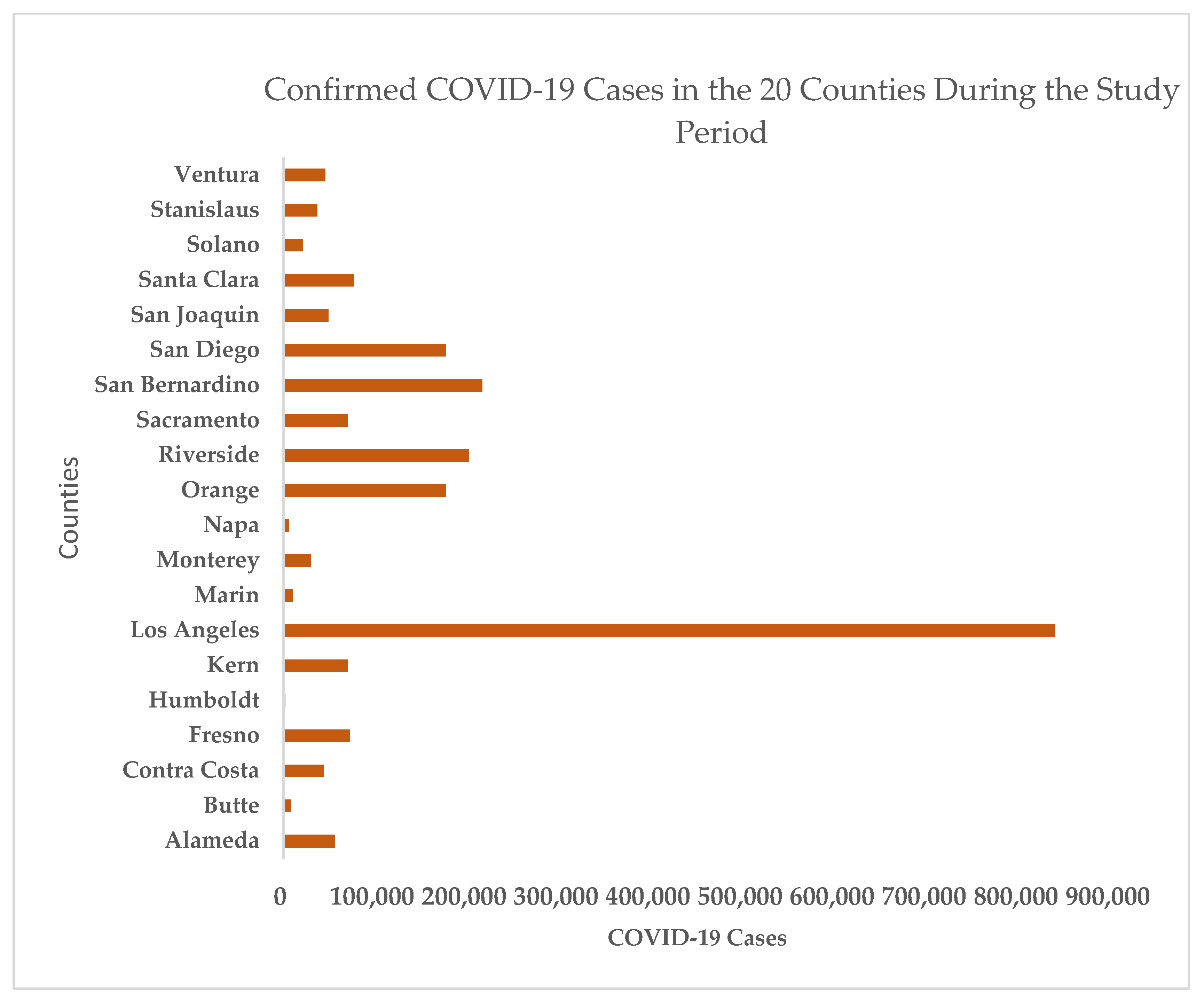 Ijerph 19 05057 g0a1 550