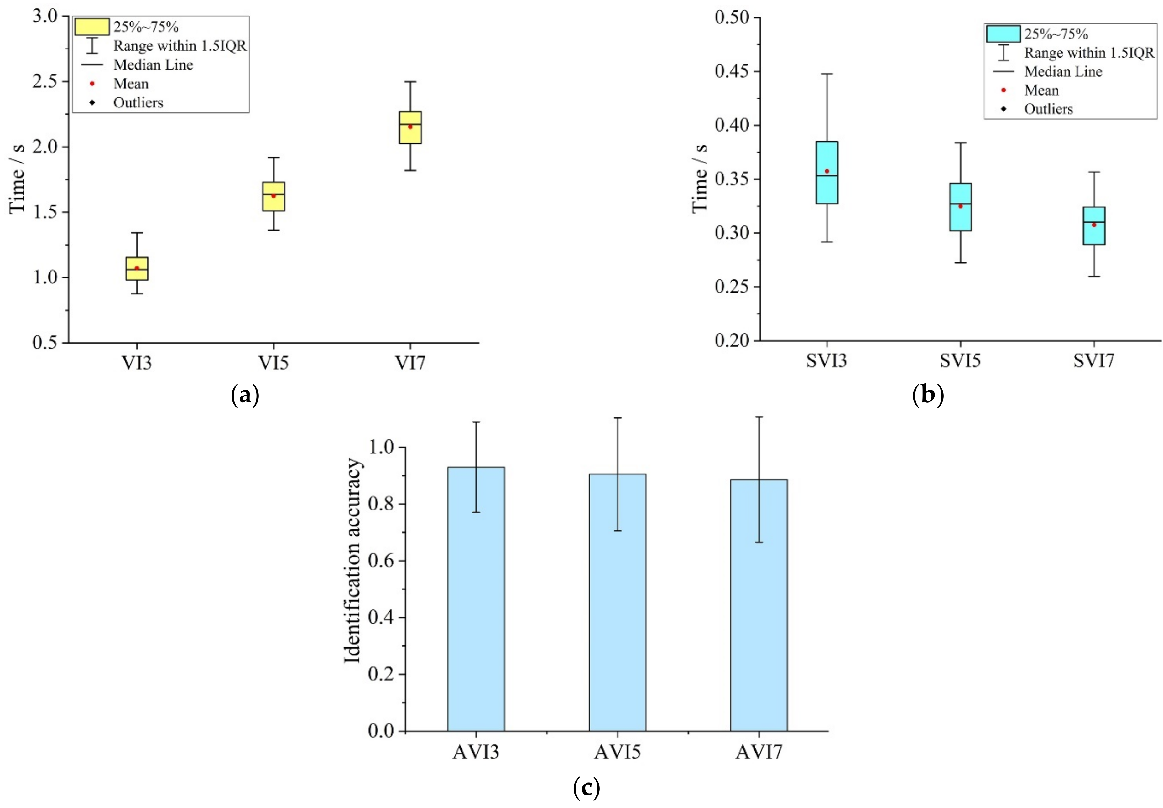 Ijerph 19 05059 g007 550