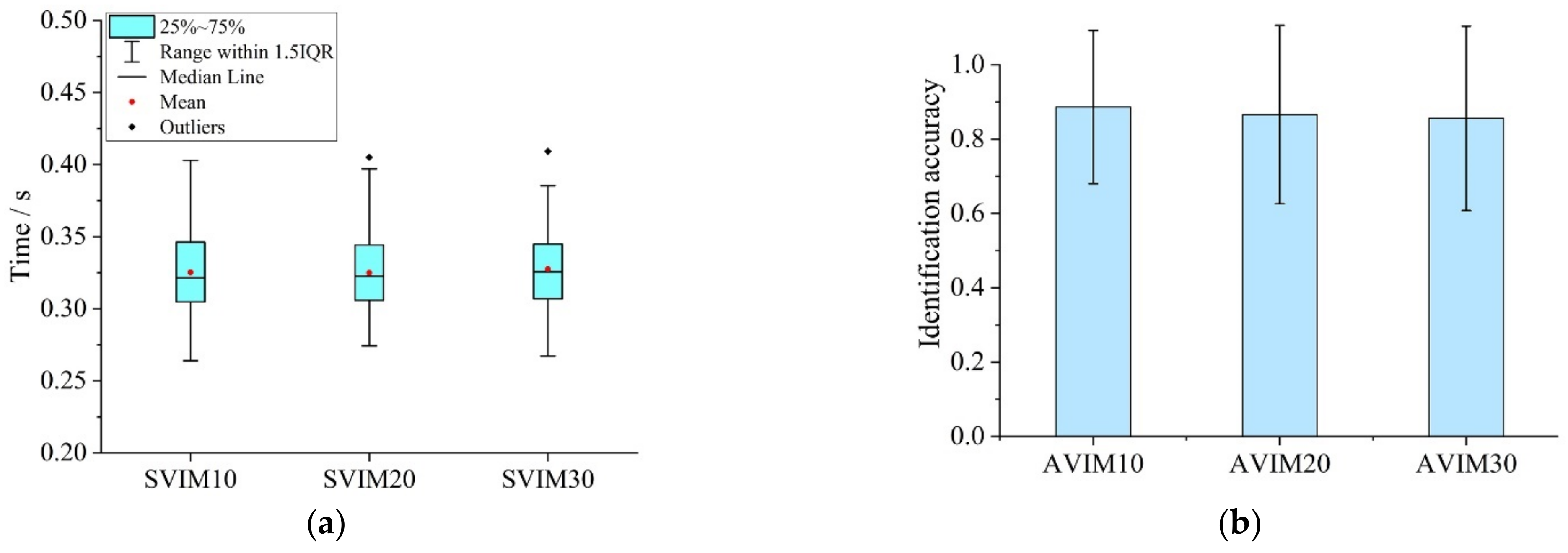 Ijerph 19 05059 g008 550