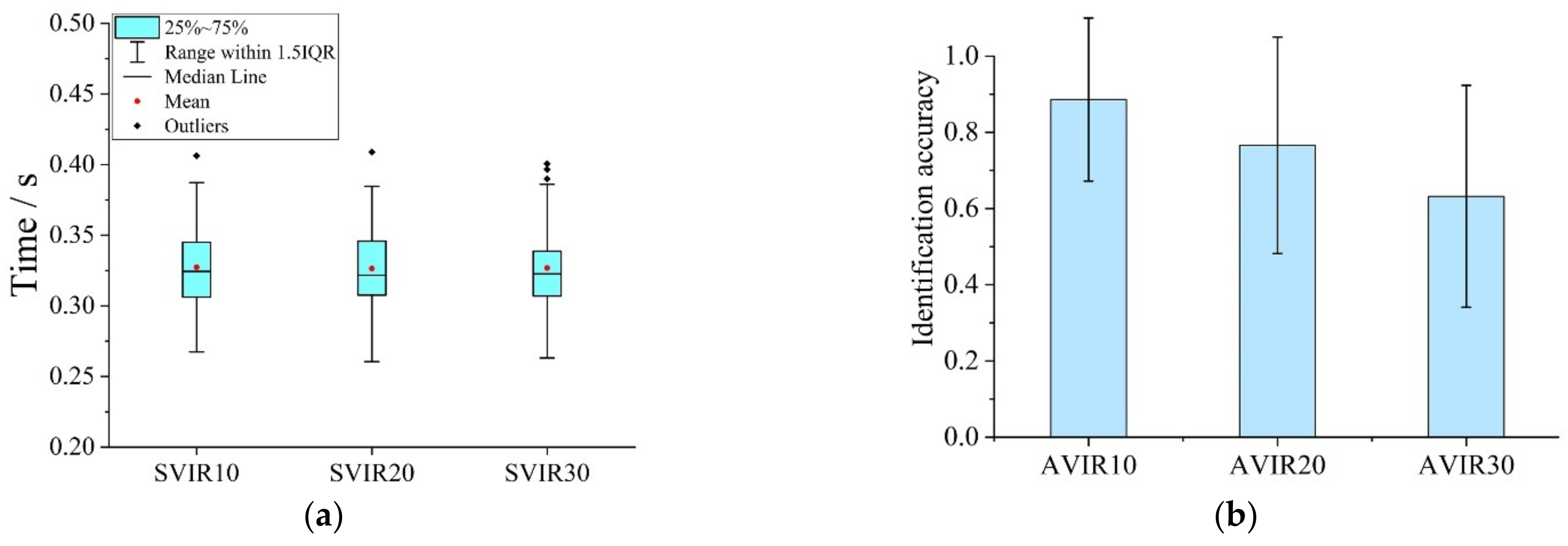 Ijerph 19 05059 g009 550
