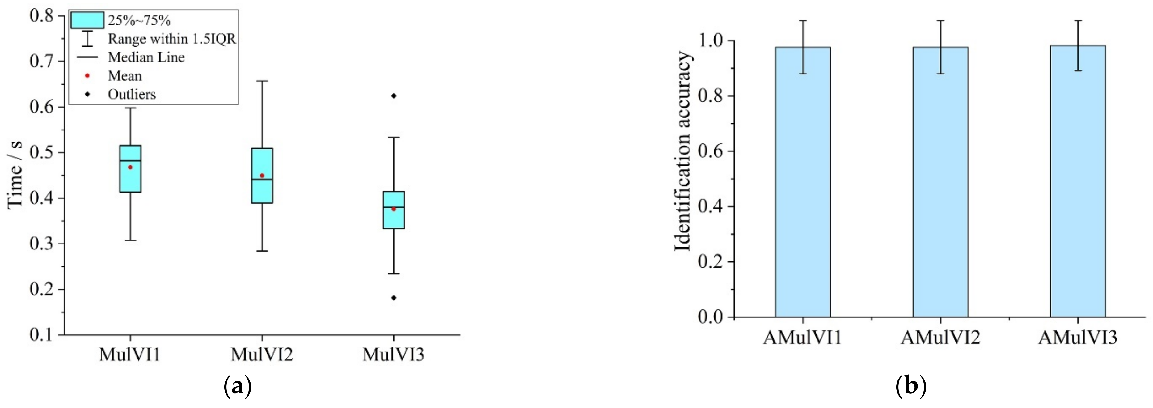 Ijerph 19 05059 g010 550