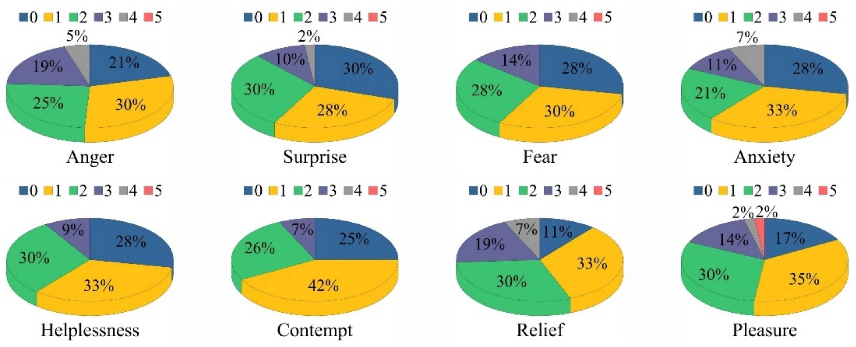 Ijerph 19 05059 g012 550