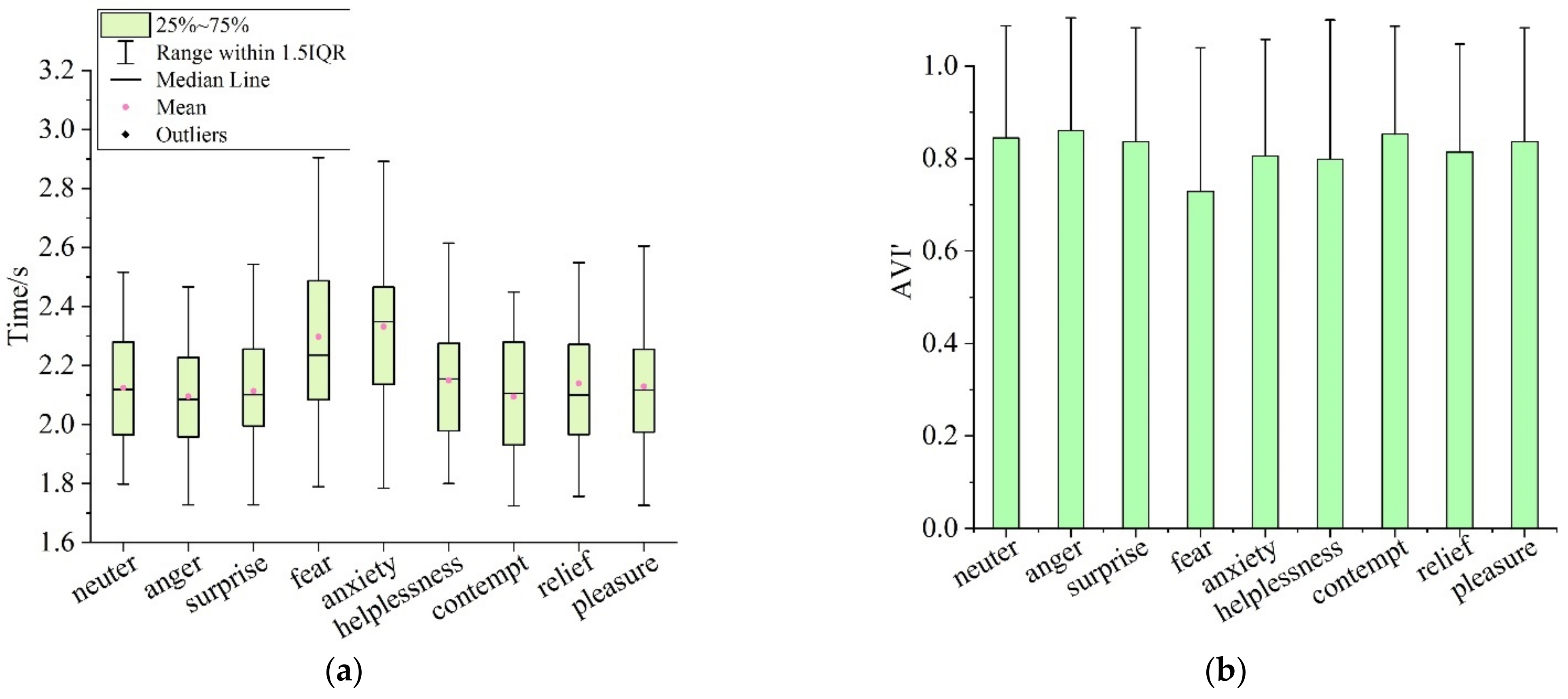 Ijerph 19 05059 g014 550
