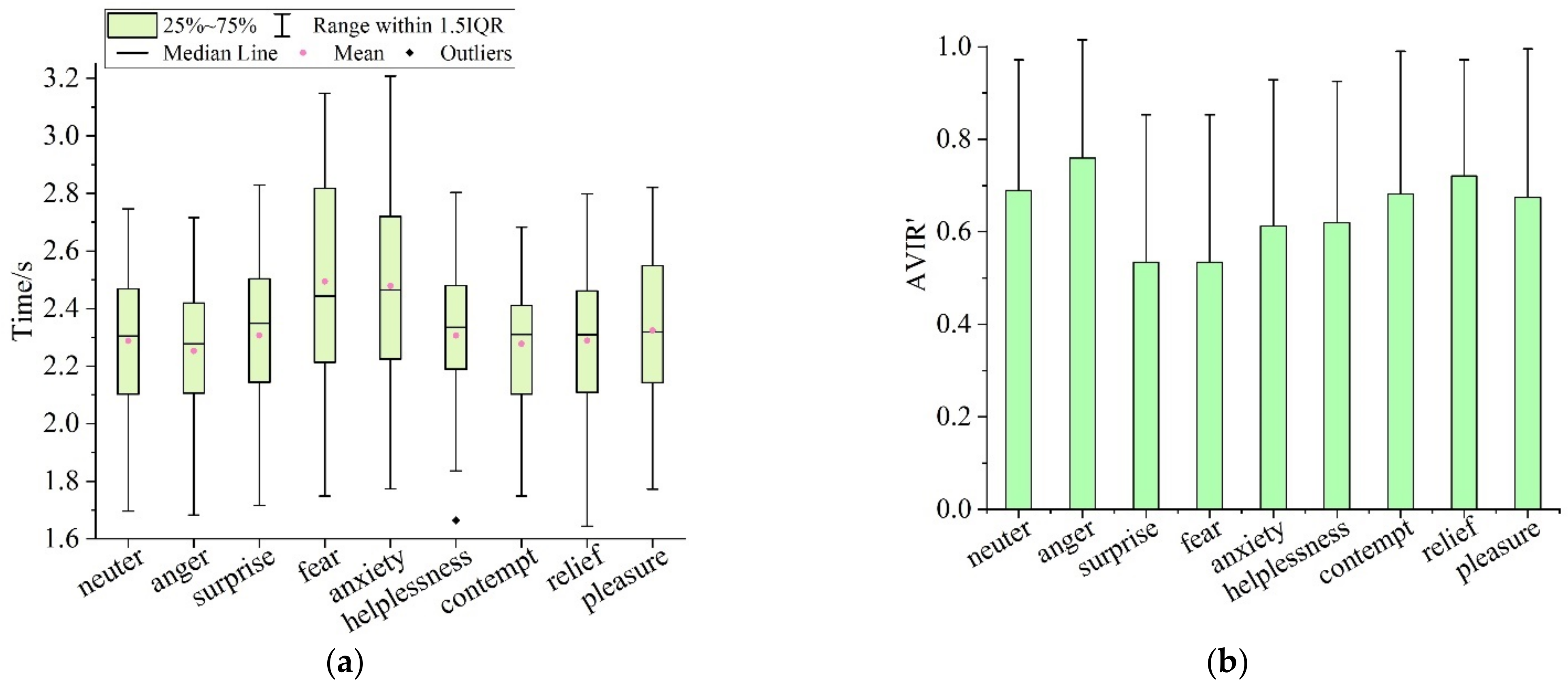 Ijerph 19 05059 g015 550