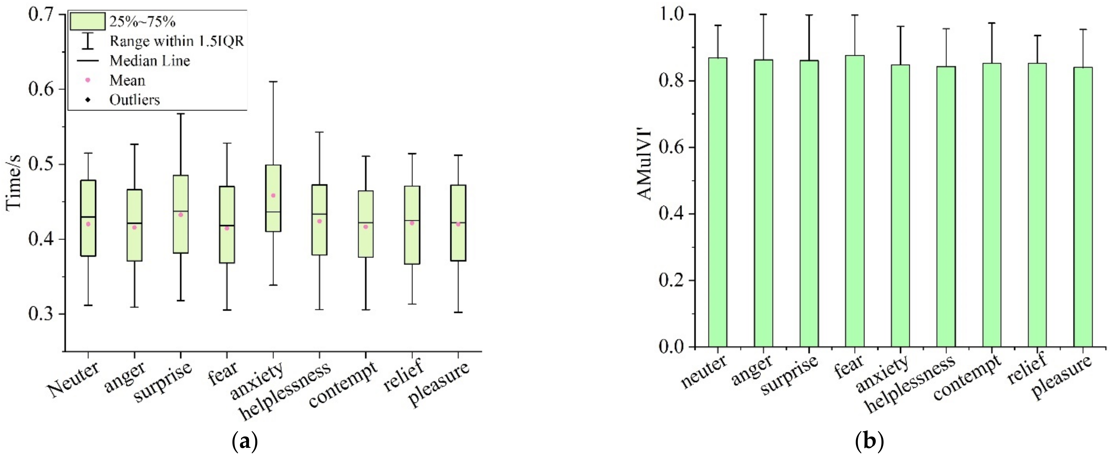 Ijerph 19 05059 g016 550