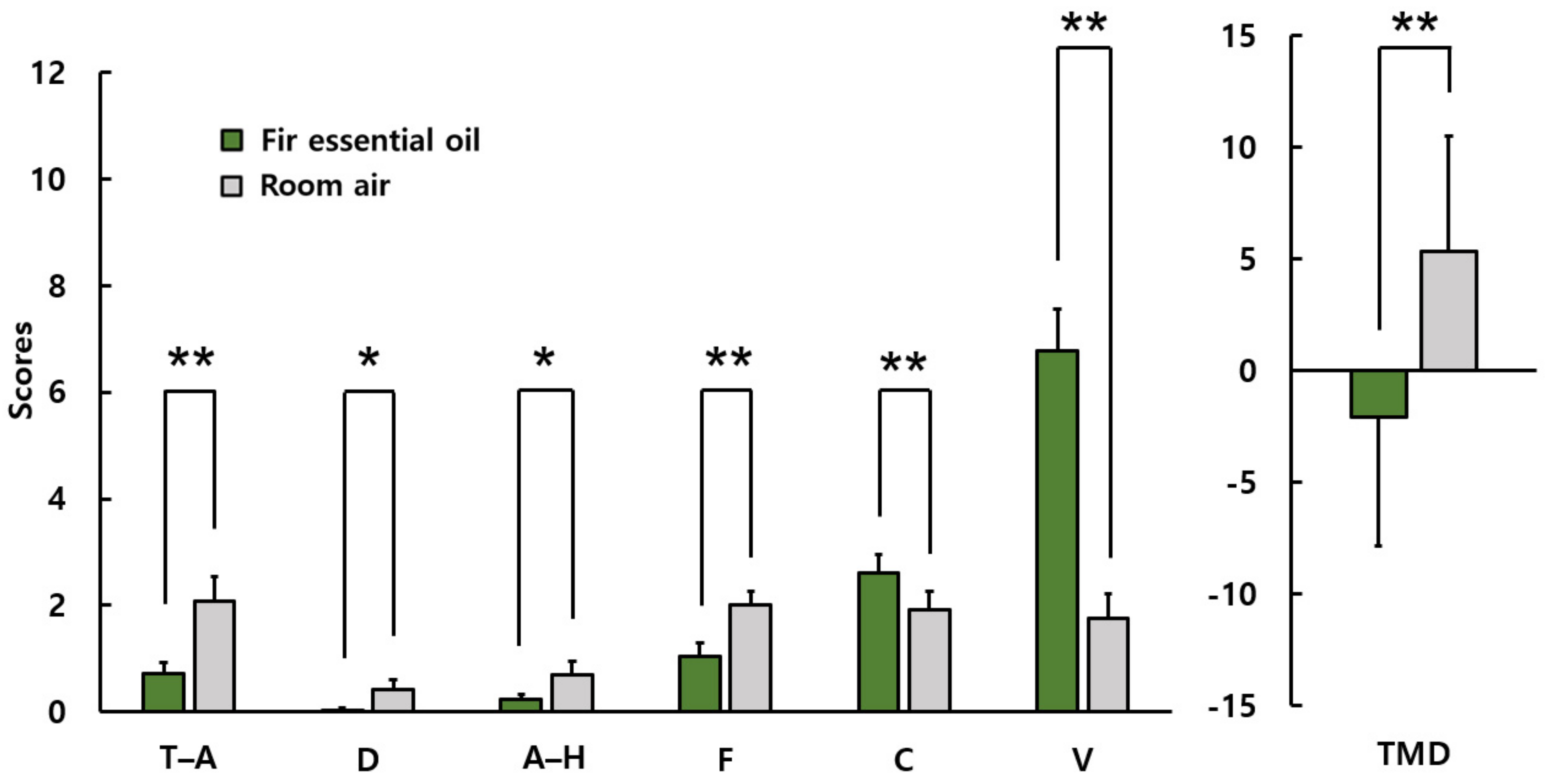 Ijerph 19 05063 g003 550