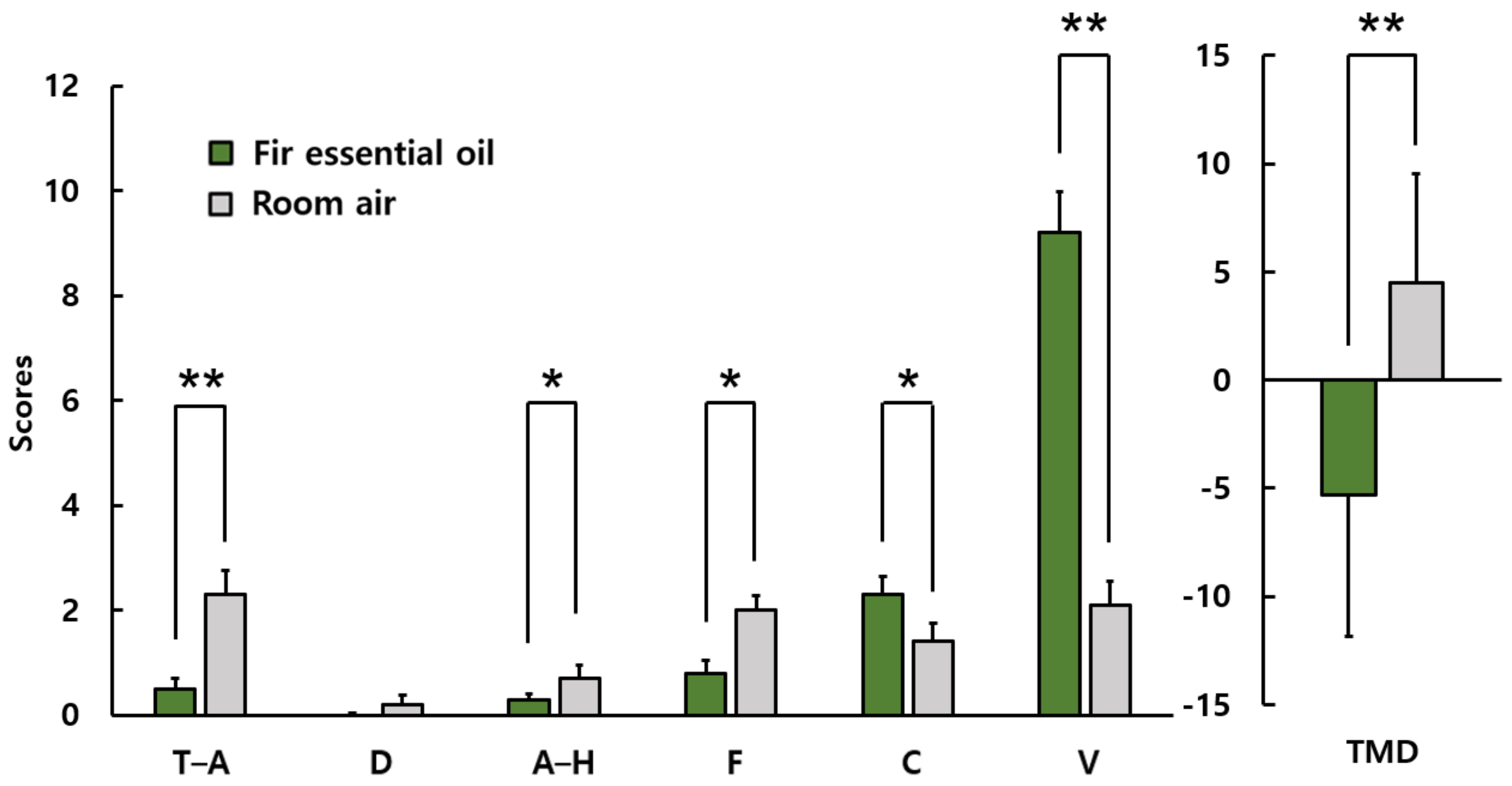 Ijerph 19 05063 g008 550
