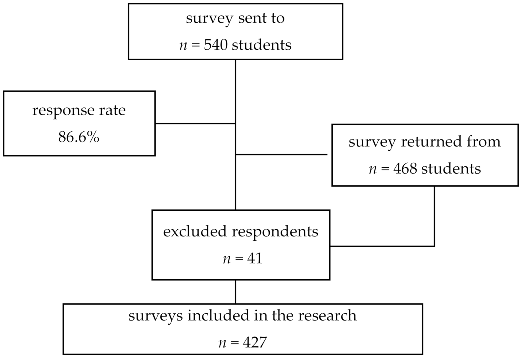 Ijerph 19 05064 g001