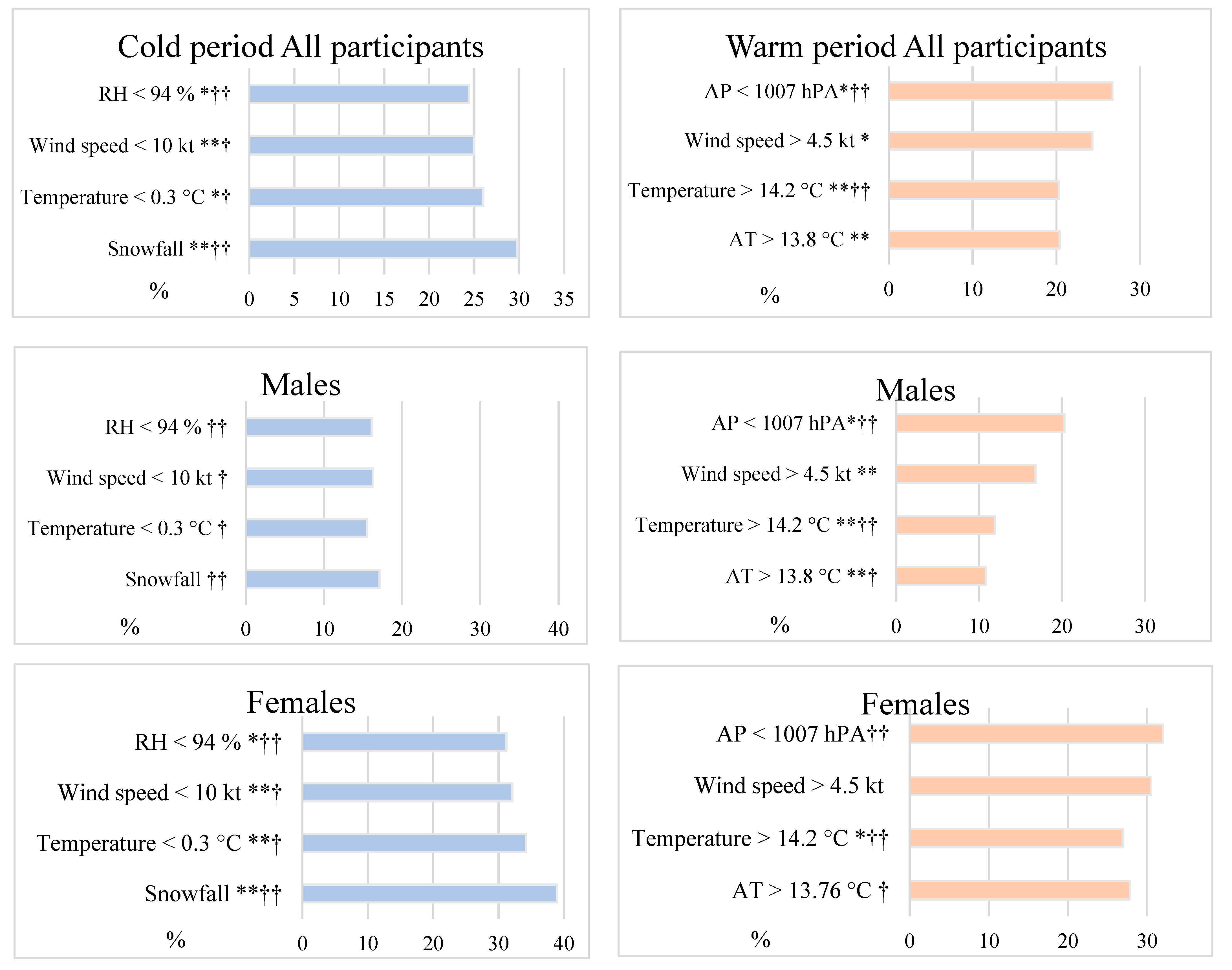 Ijerph 19 05069 g001 Ijerph 19 05069 g001