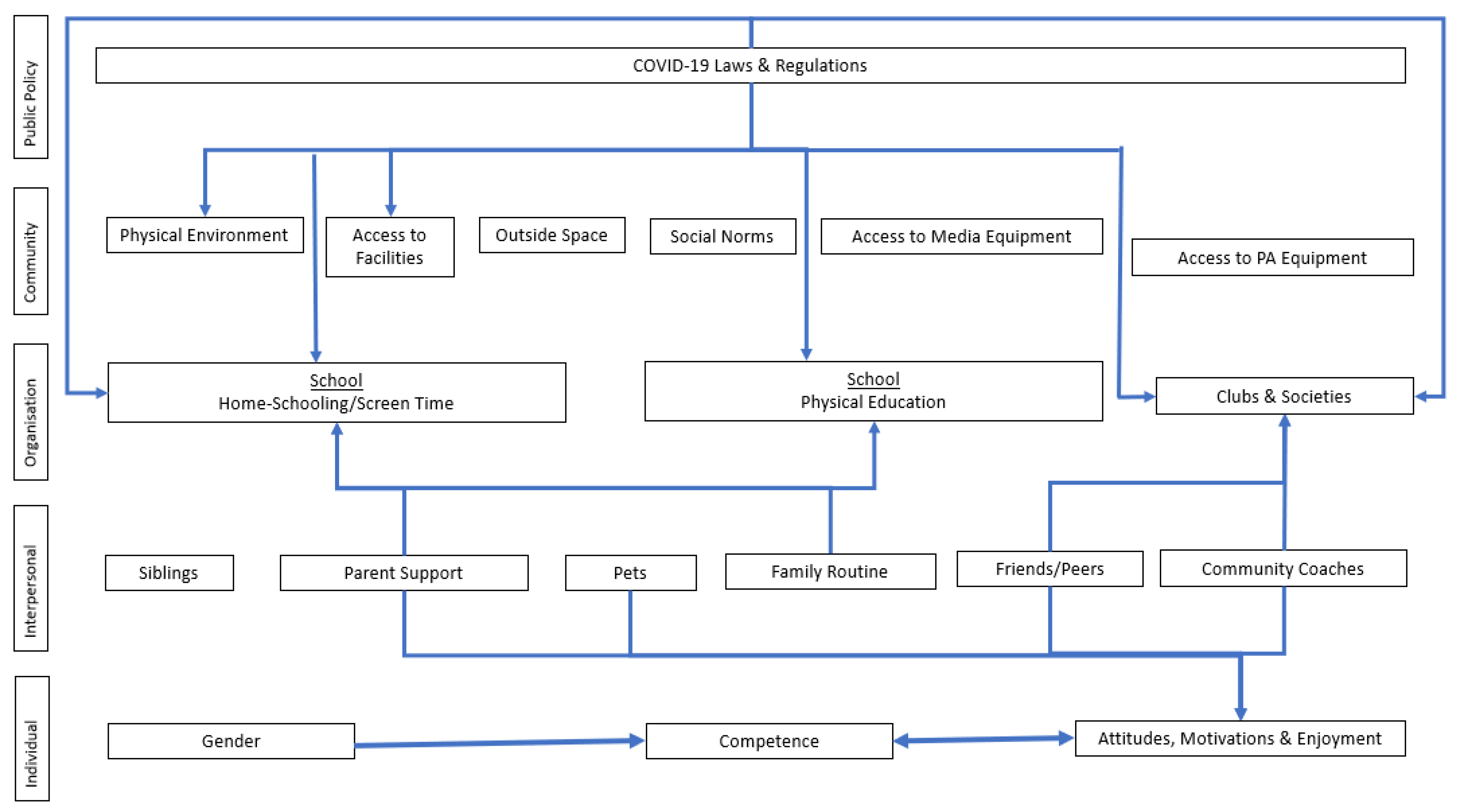 Ijerph 19 05070 g001 550