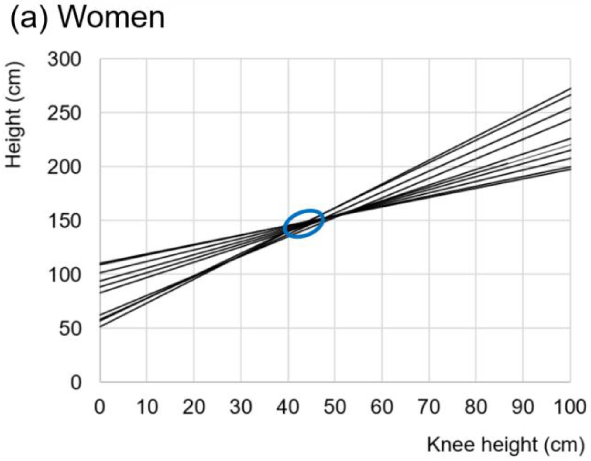 Ijerph 19 05072 g002a Ijerph 19 05072 g002a