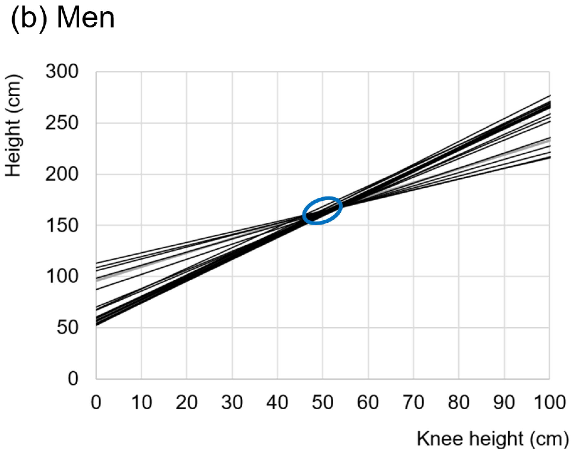 Ijerph 19 05072 g002b Ijerph 19 05072 g002b