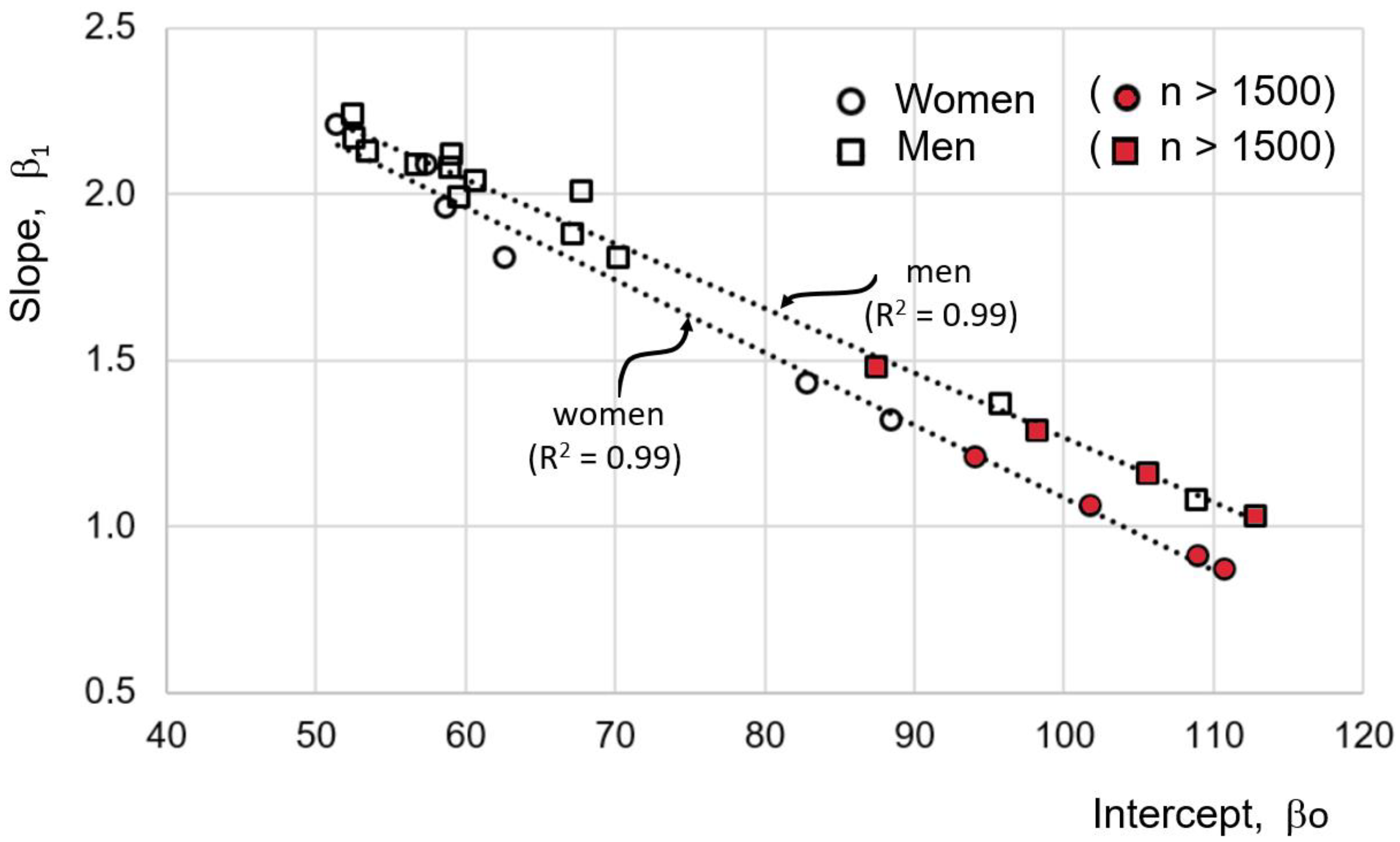Ijerph 19 05072 g003 Ijerph 19 05072 g003