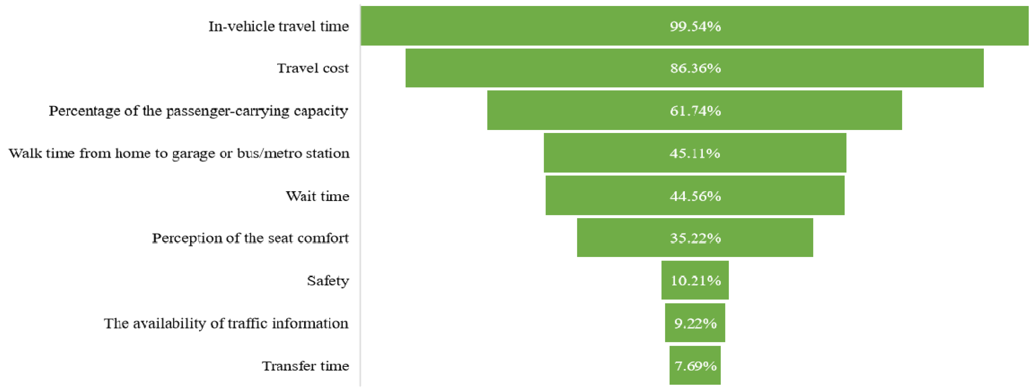 Ijerph 19 05076 g003 550